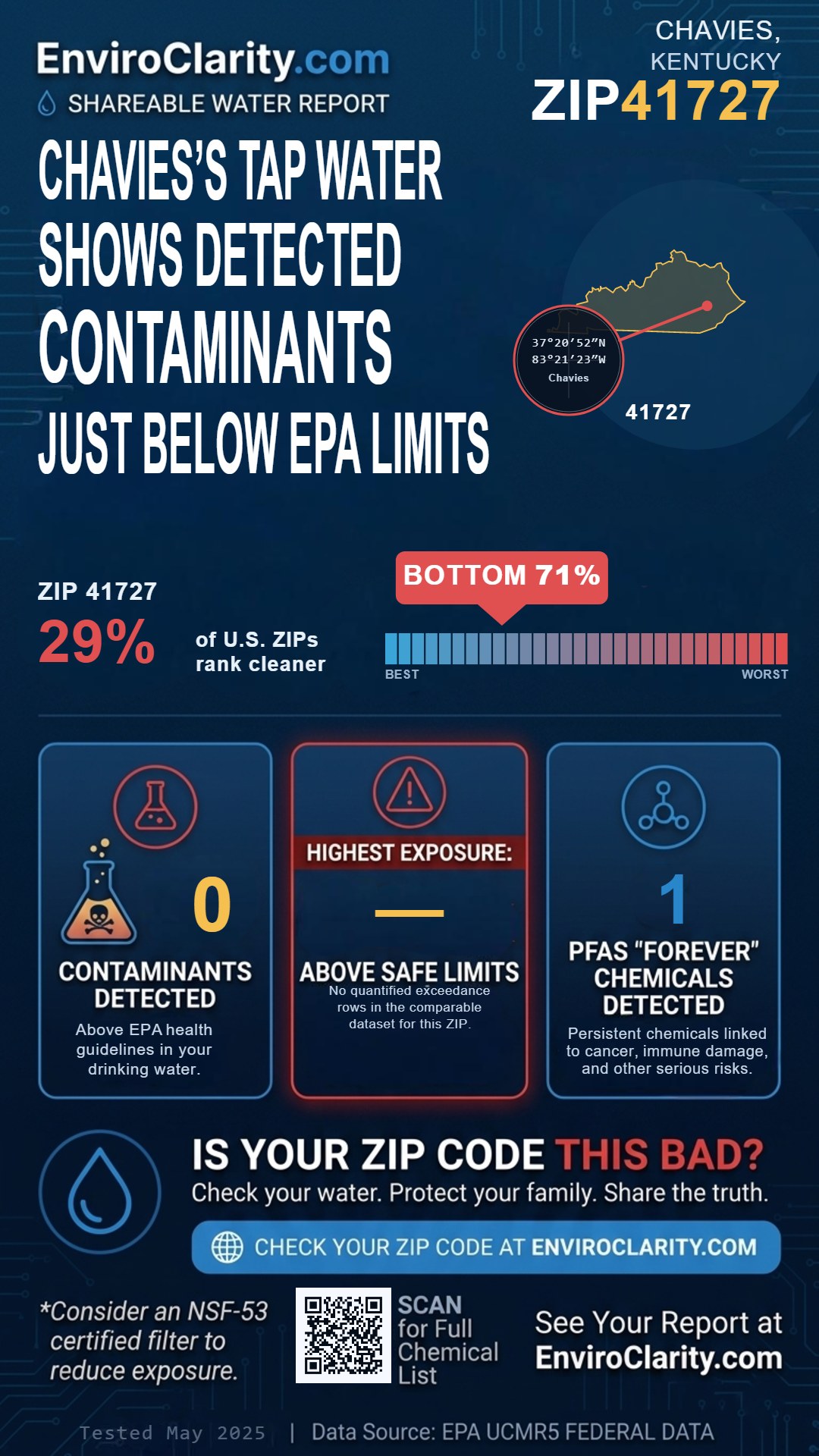 41727 water quality report infographic
