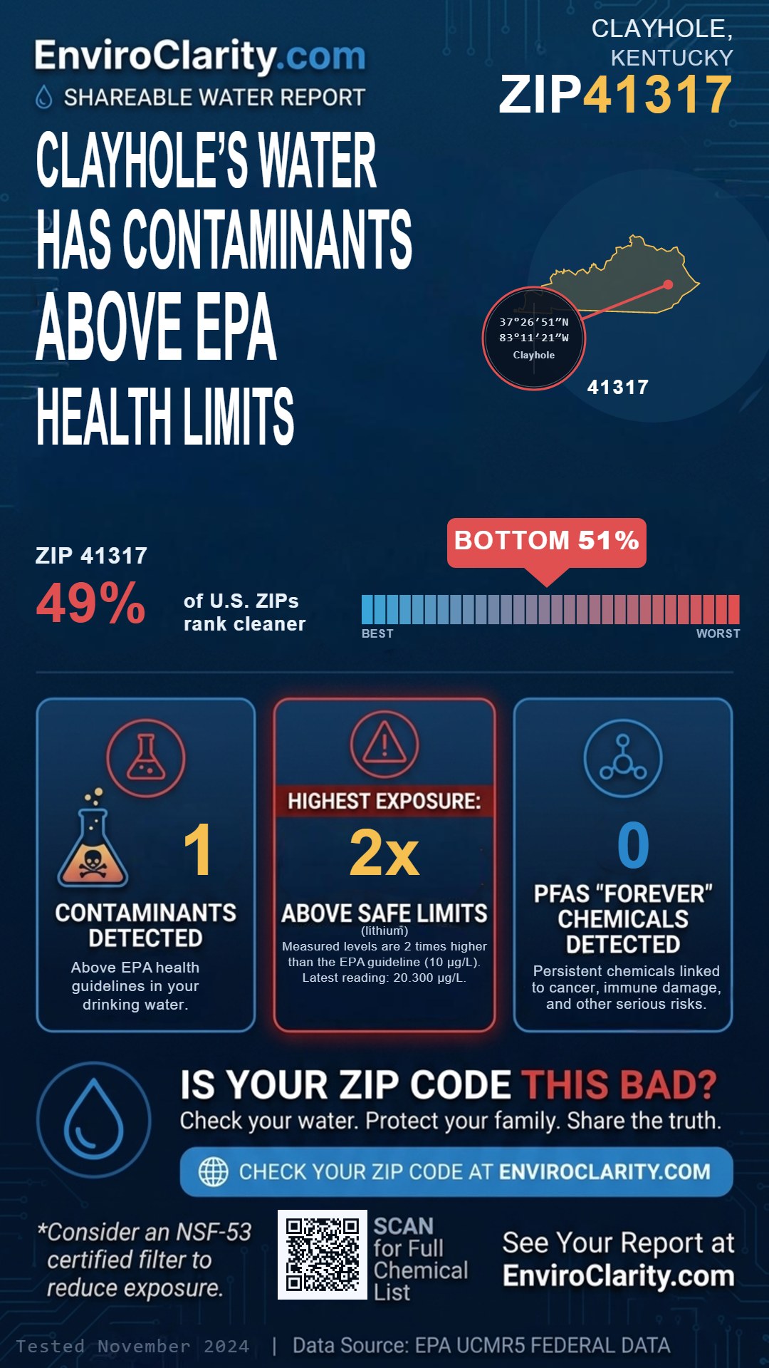 41317 water quality report infographic
