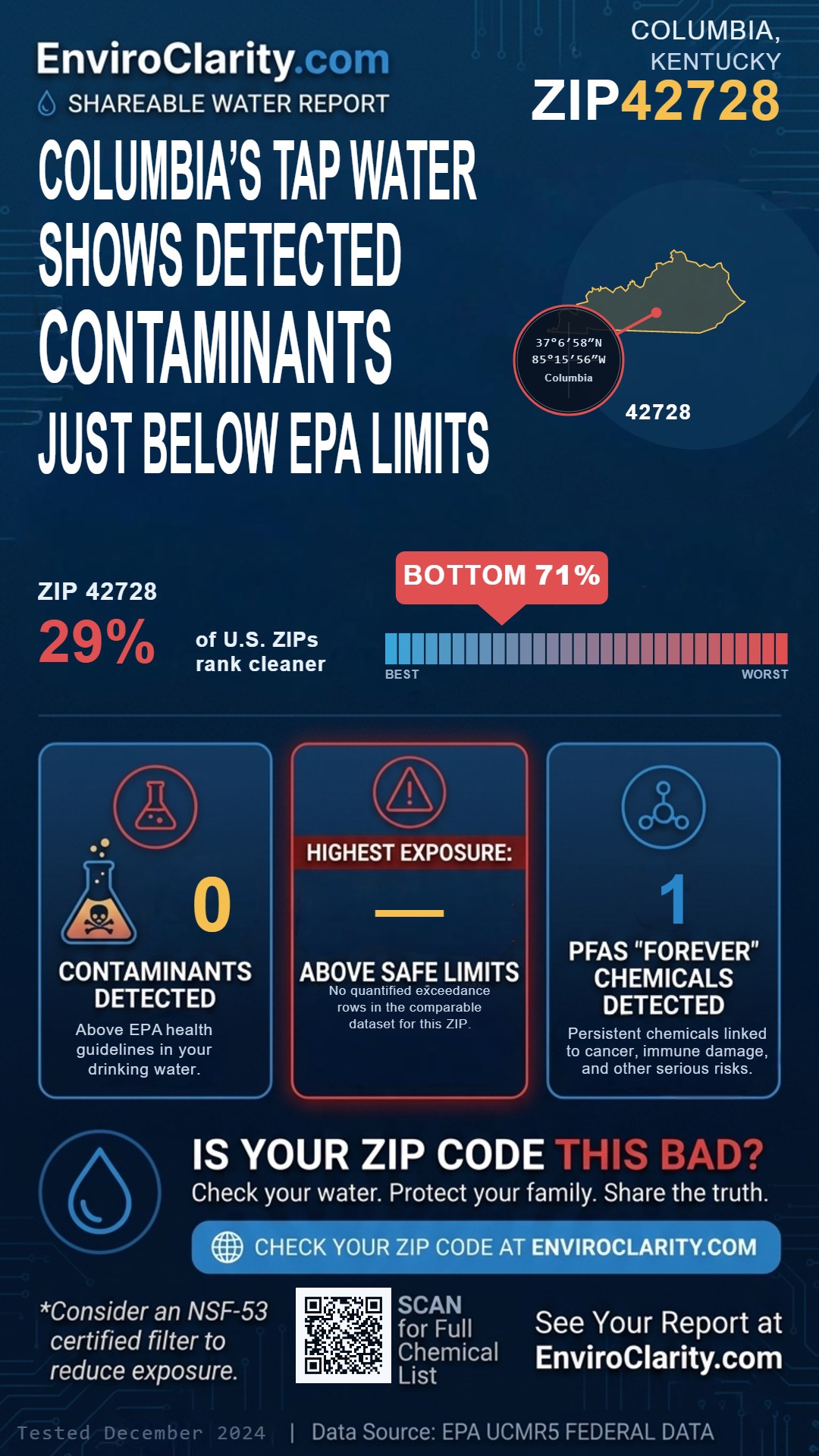 42728 water quality report infographic