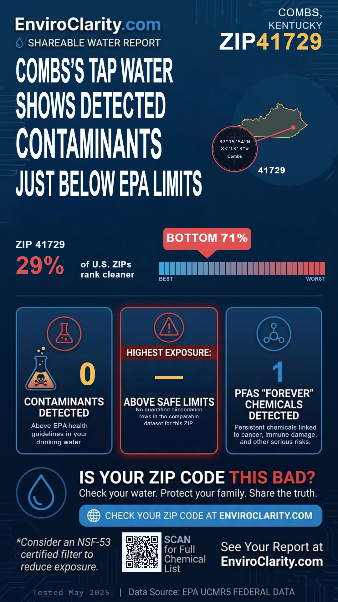 41729 water quality report infographic