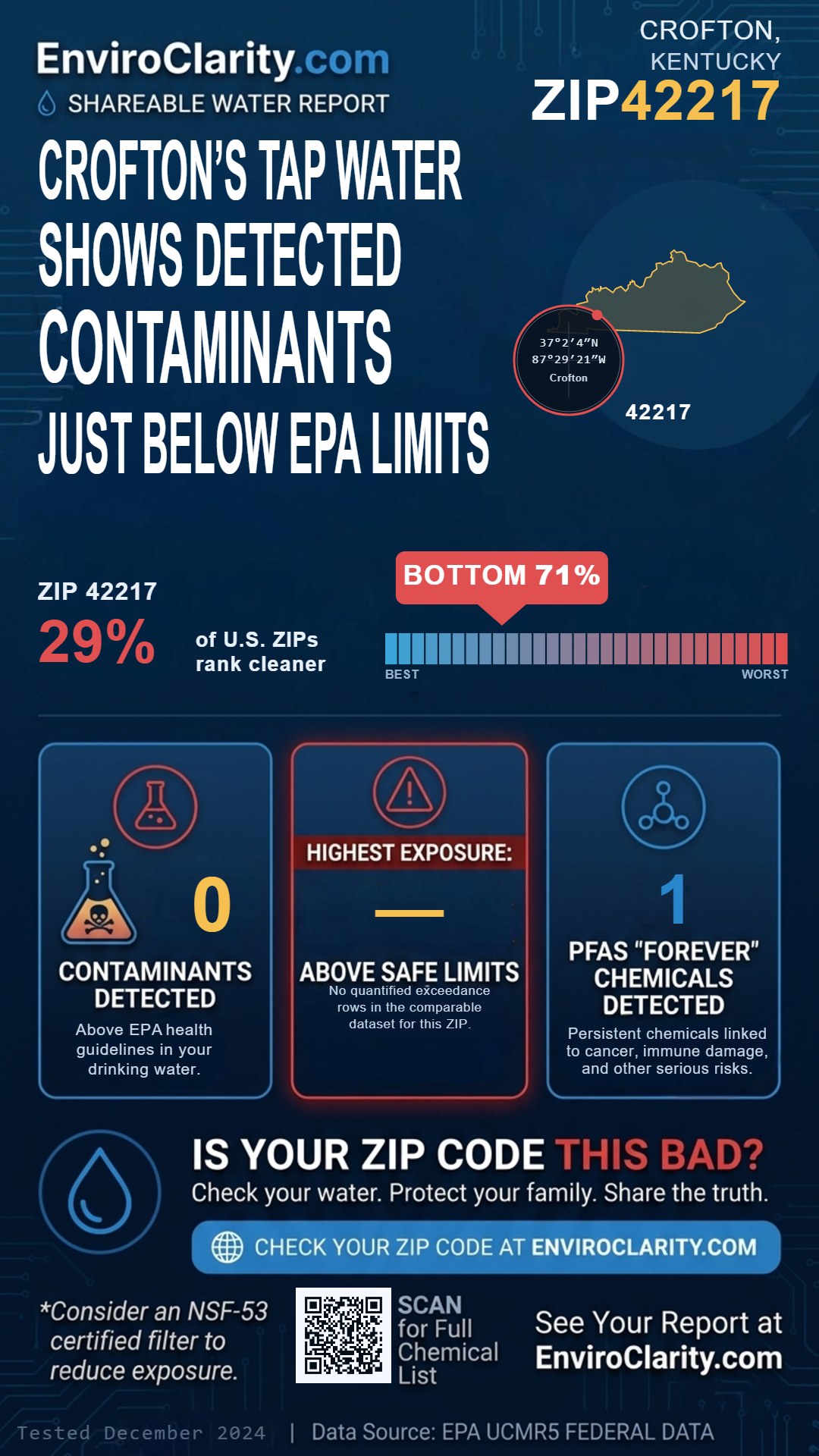 42217 water quality report infographic