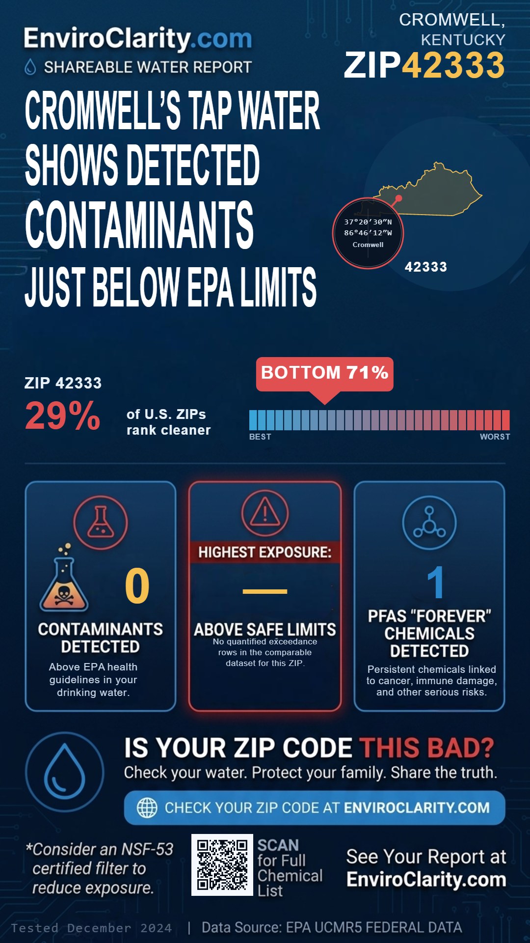 42333 water quality report infographic