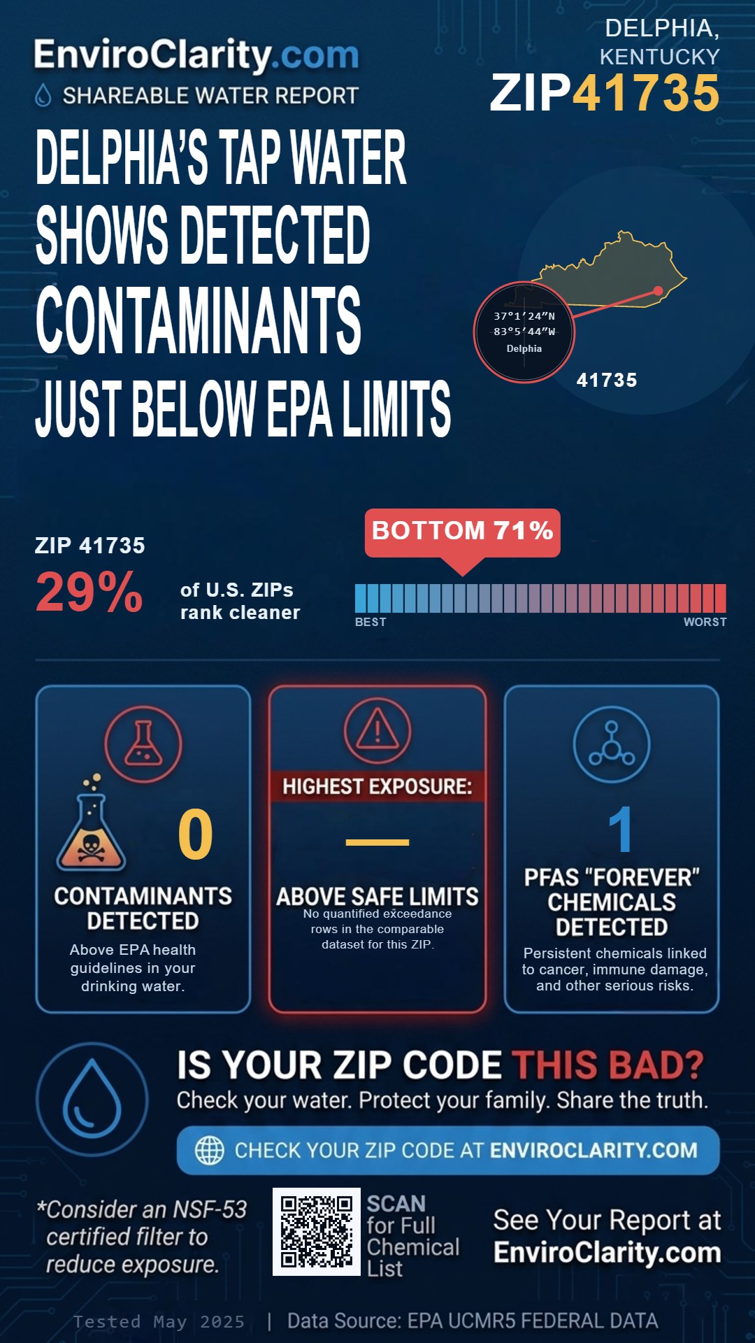 41735 water quality report infographic
