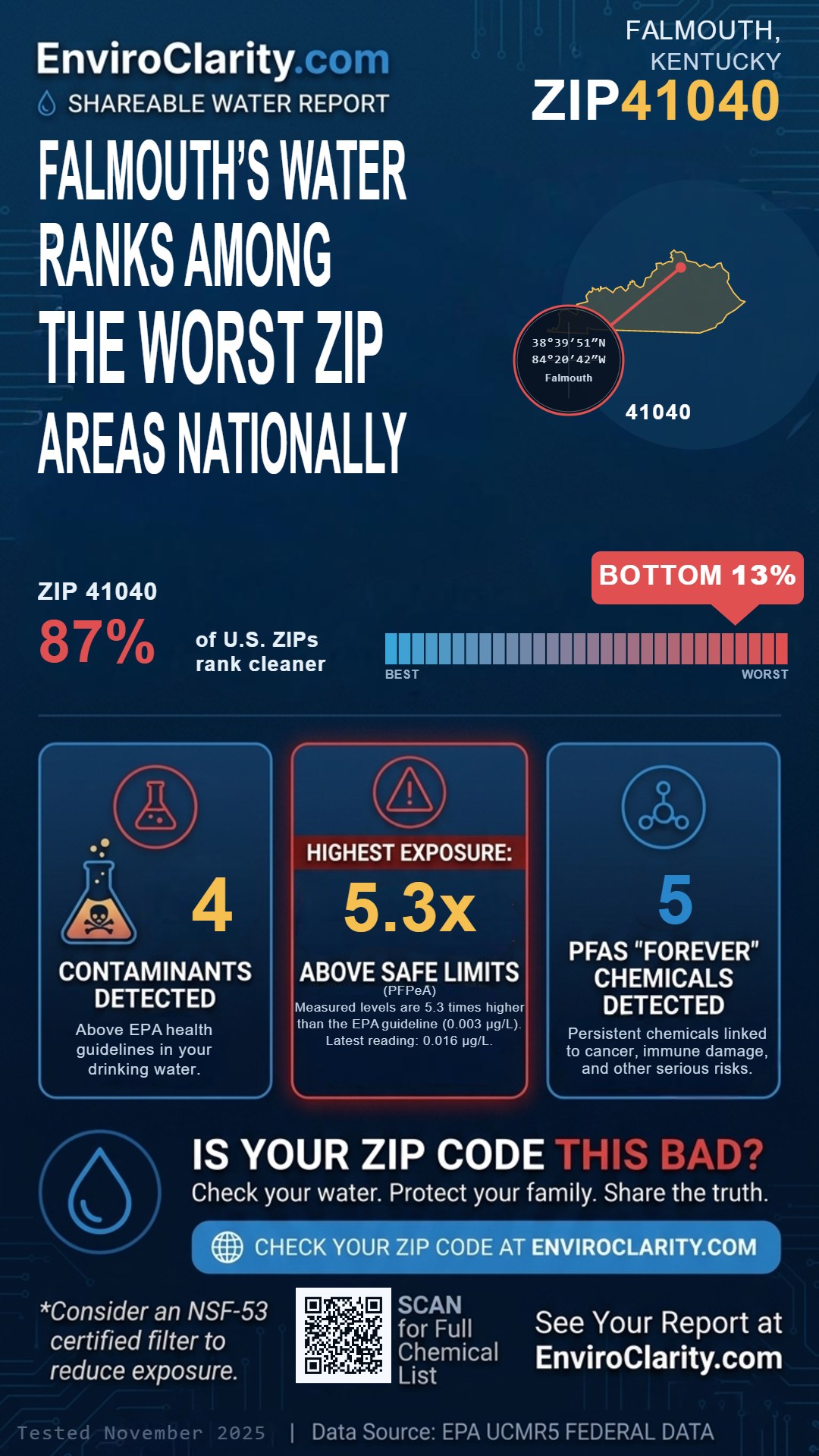 41040 water quality report infographic