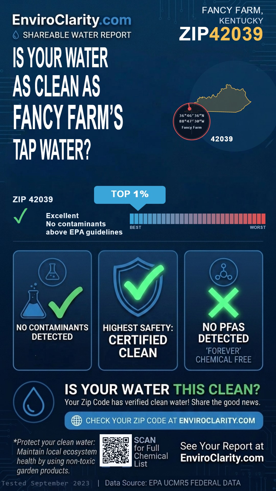 42039 water quality report infographic