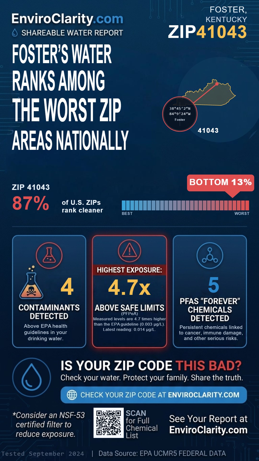 41043 water quality report infographic