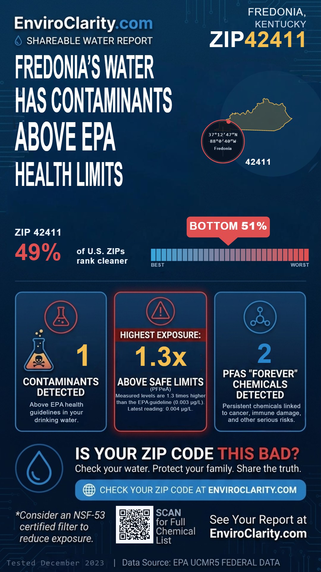 42411 water quality report infographic