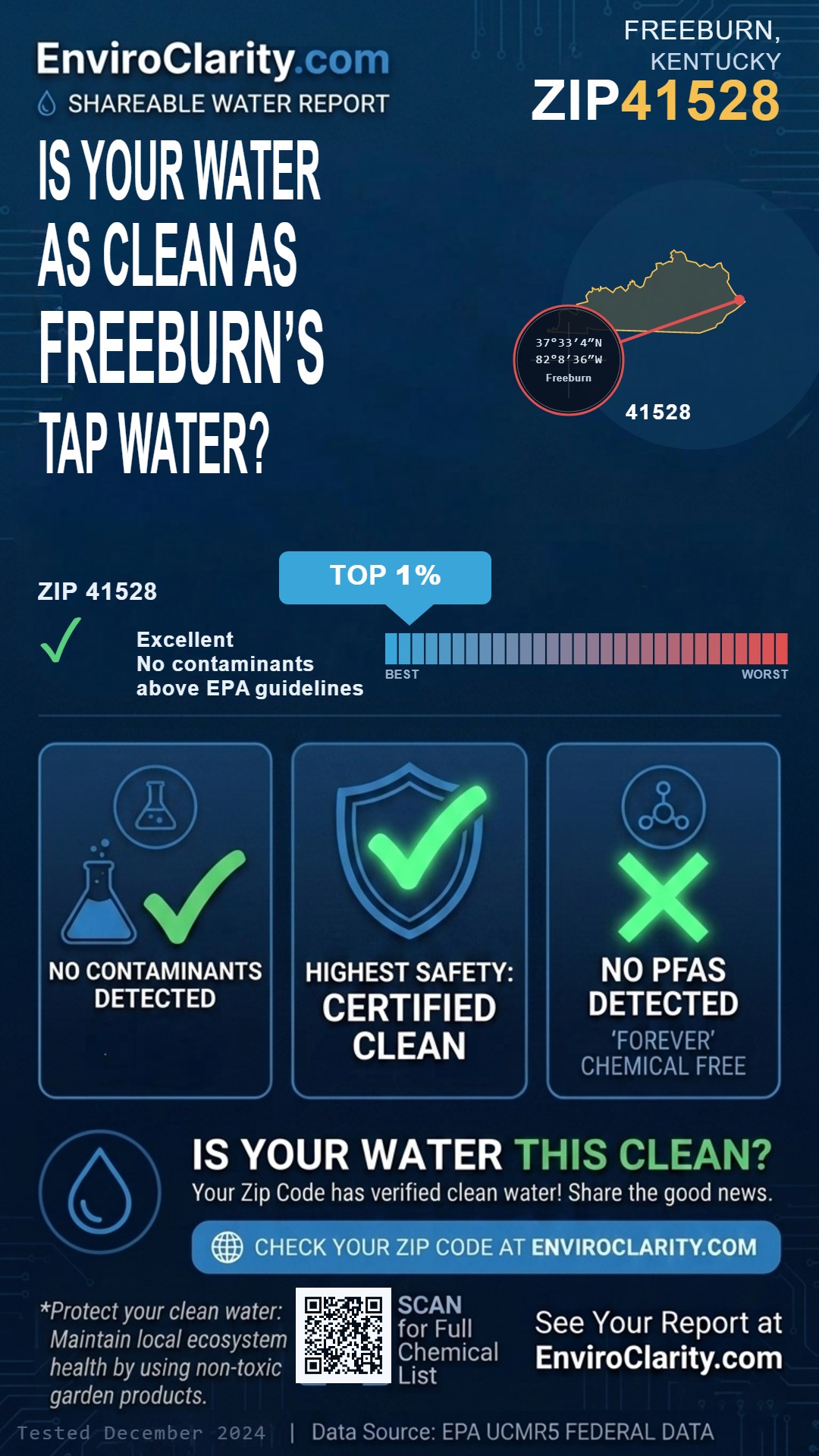 41528 water quality report infographic