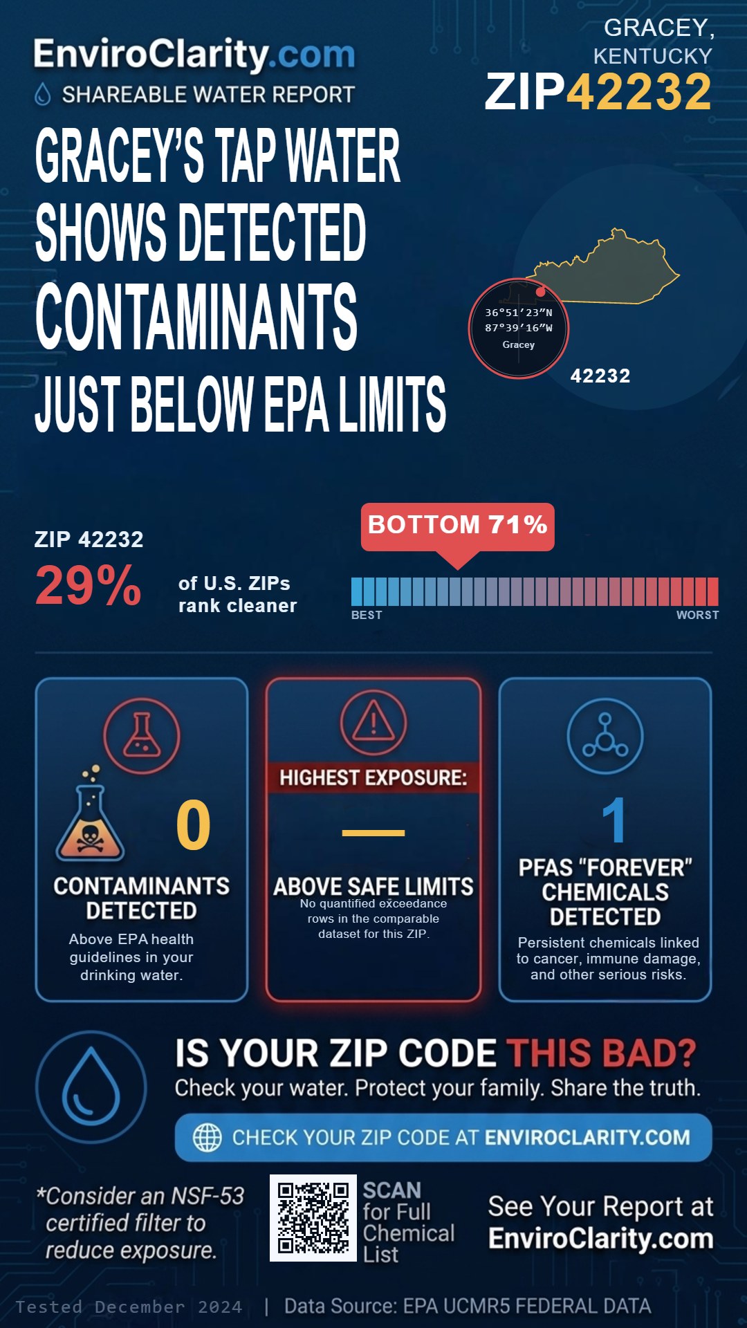 42232 water quality report infographic