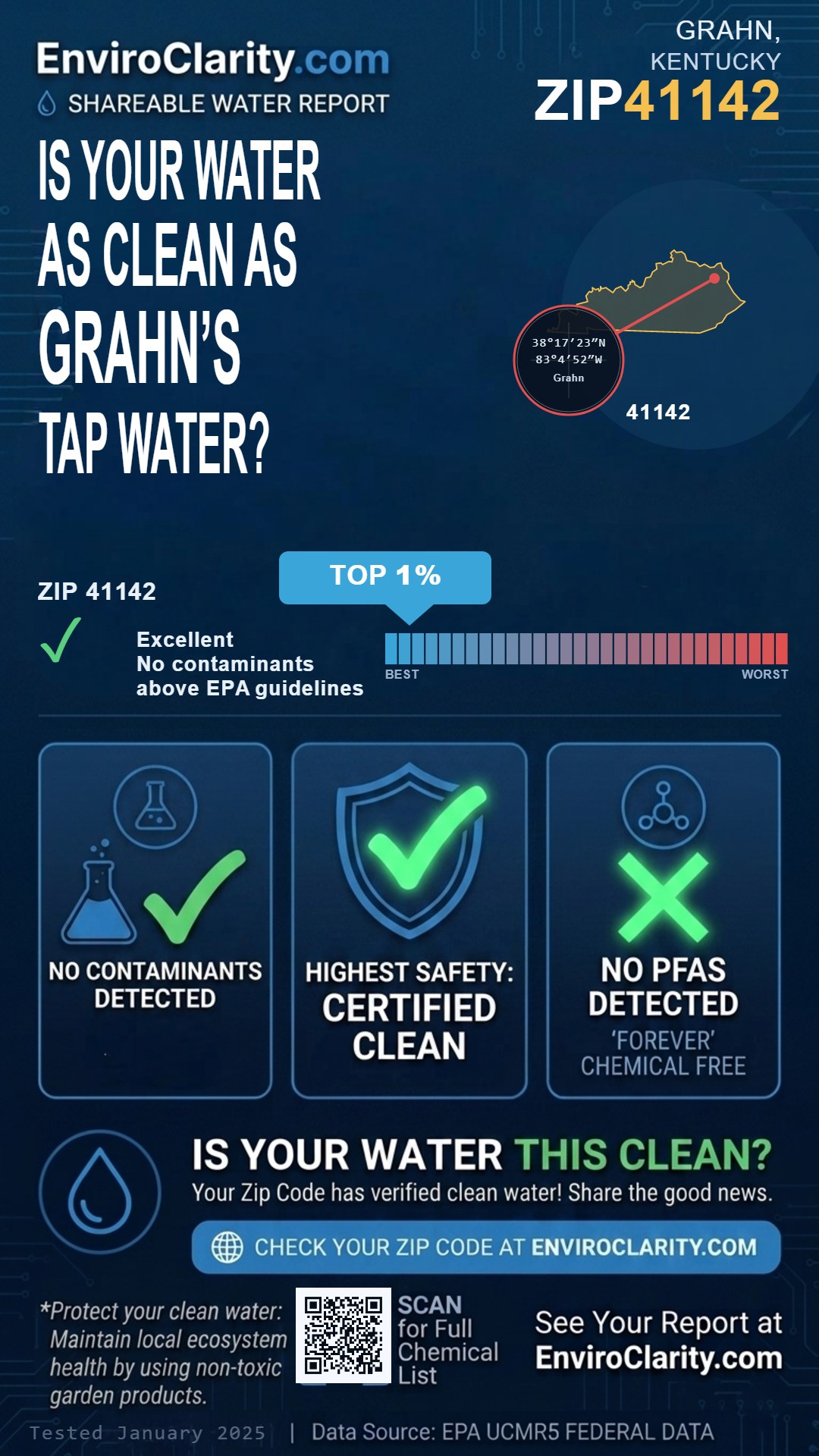 41142 water quality report infographic