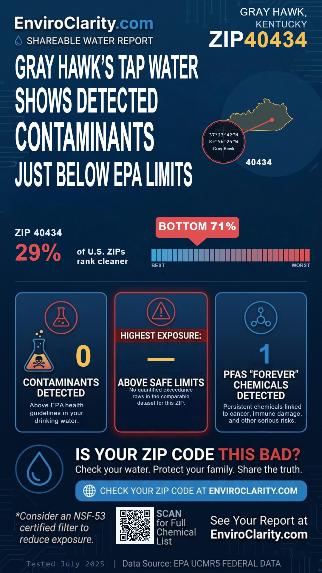 40434 water quality report infographic