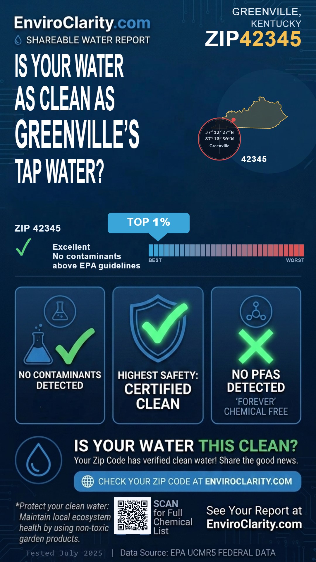 42345 water quality report infographic