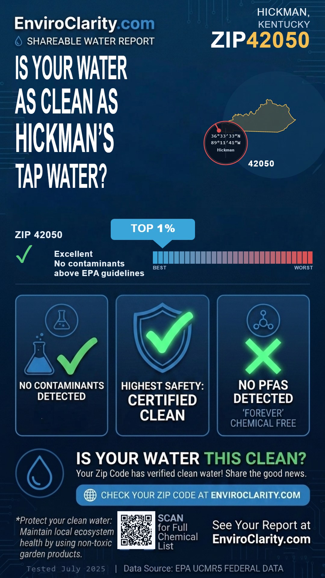42050 water quality report infographic