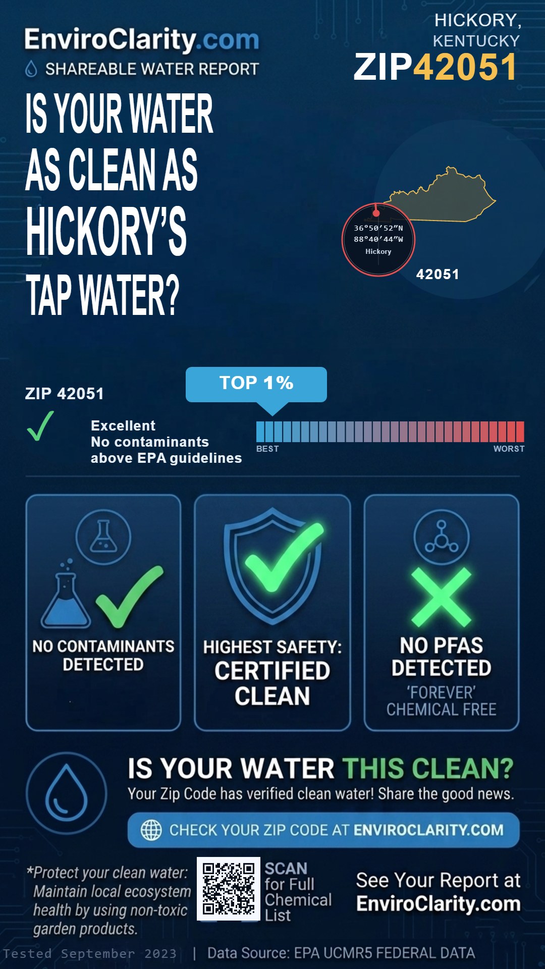 42051 water quality report infographic