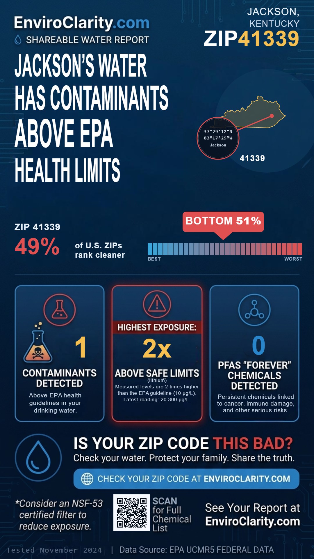 41339 water quality report infographic