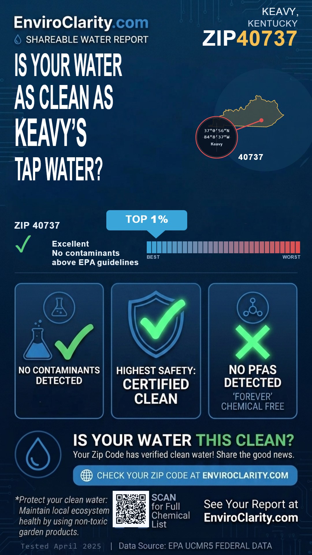 40737 water quality report infographic