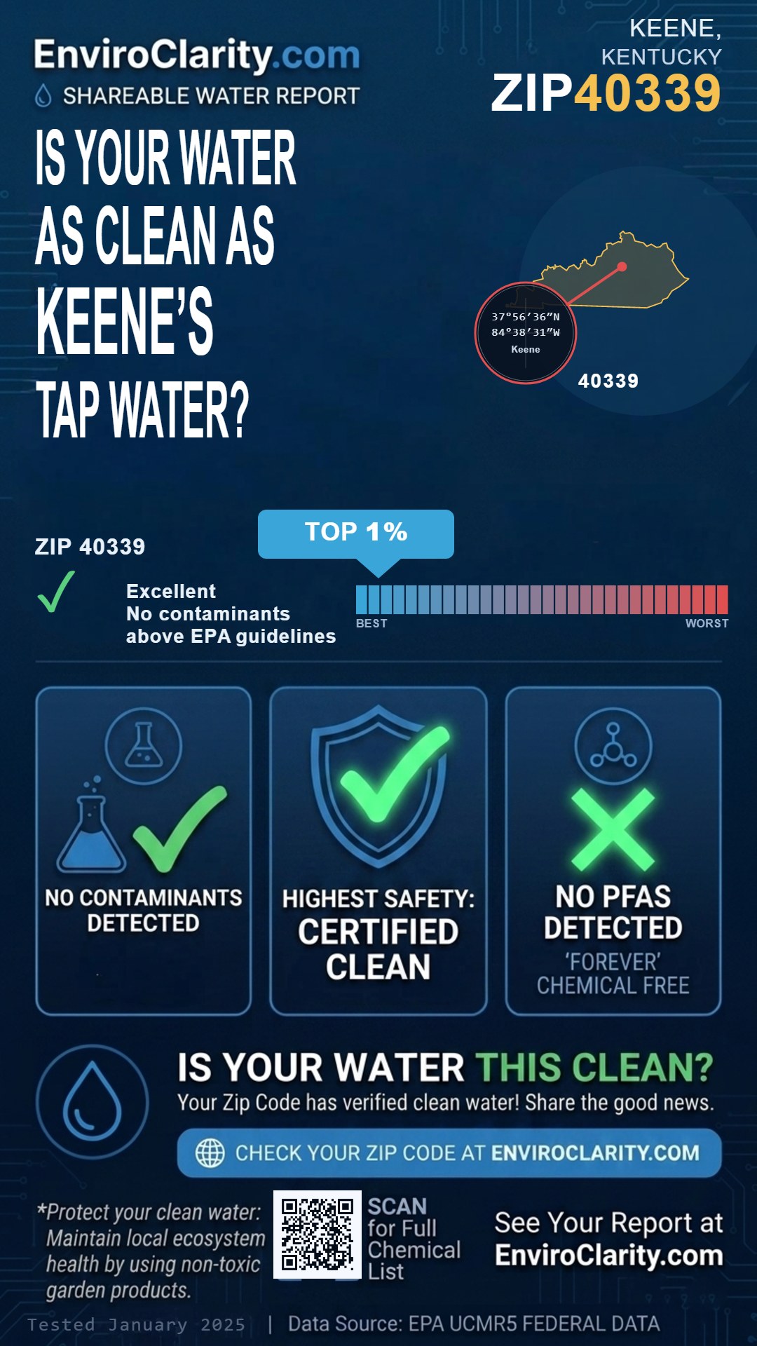 40339 water quality report infographic