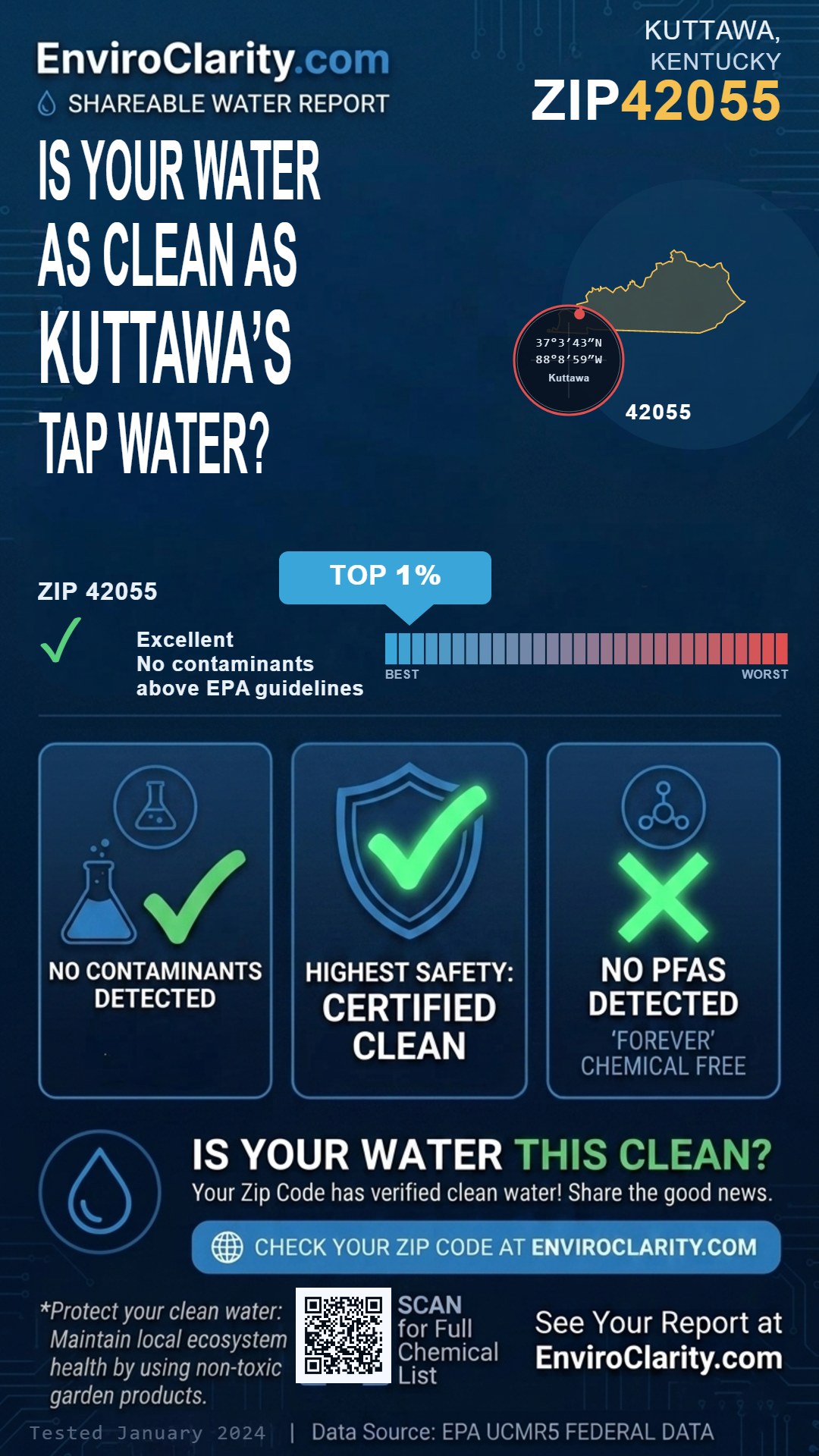 42055 water quality report infographic