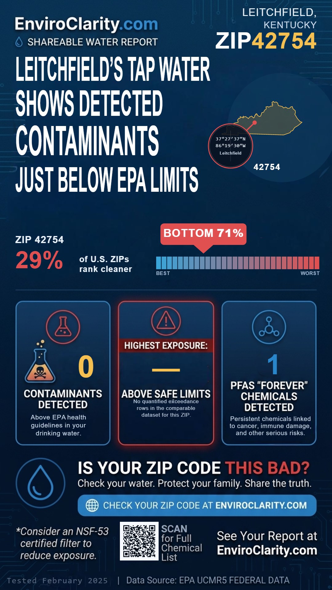 42754 water quality report infographic