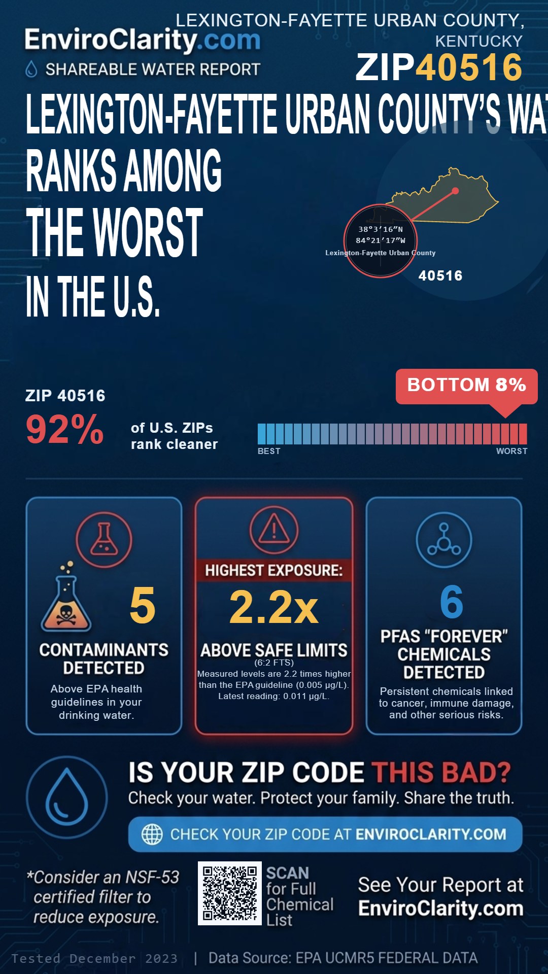 40516 water quality report infographic
