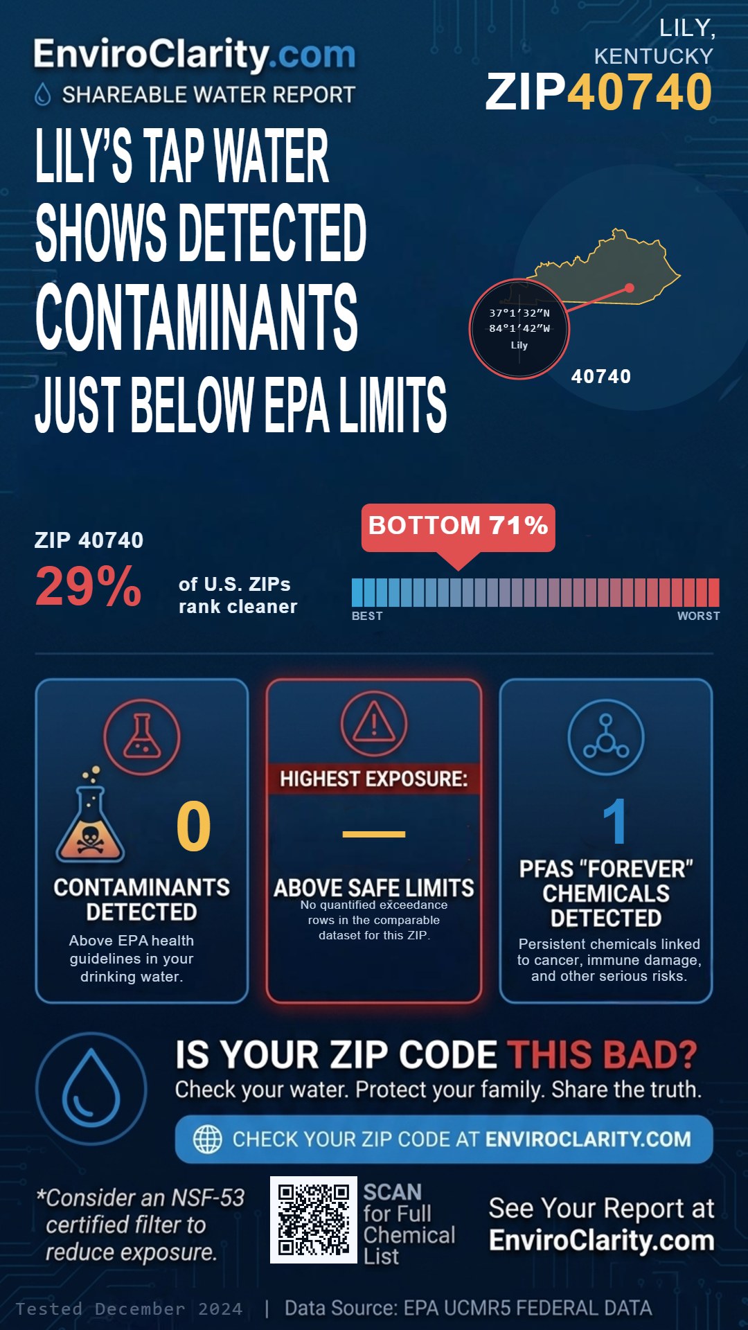 40740 water quality report infographic