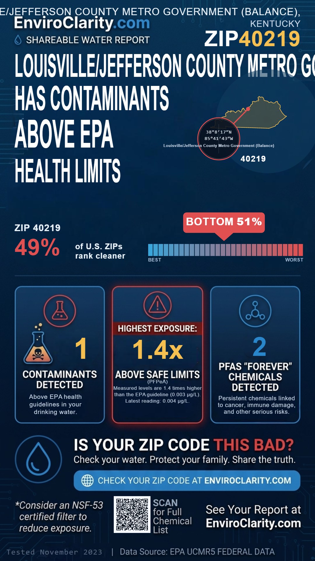 40219 water quality report infographic