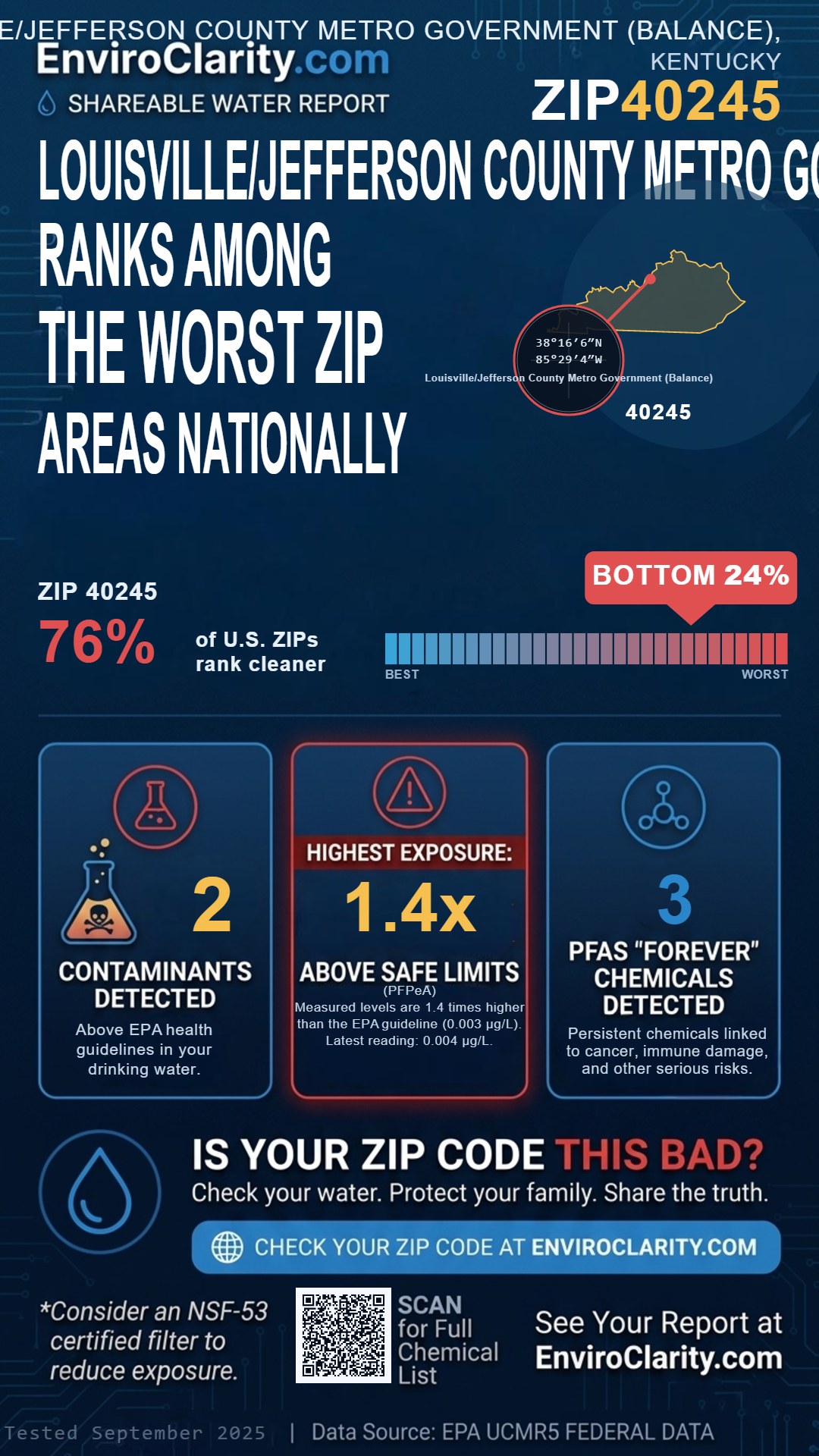 40245 water quality report infographic