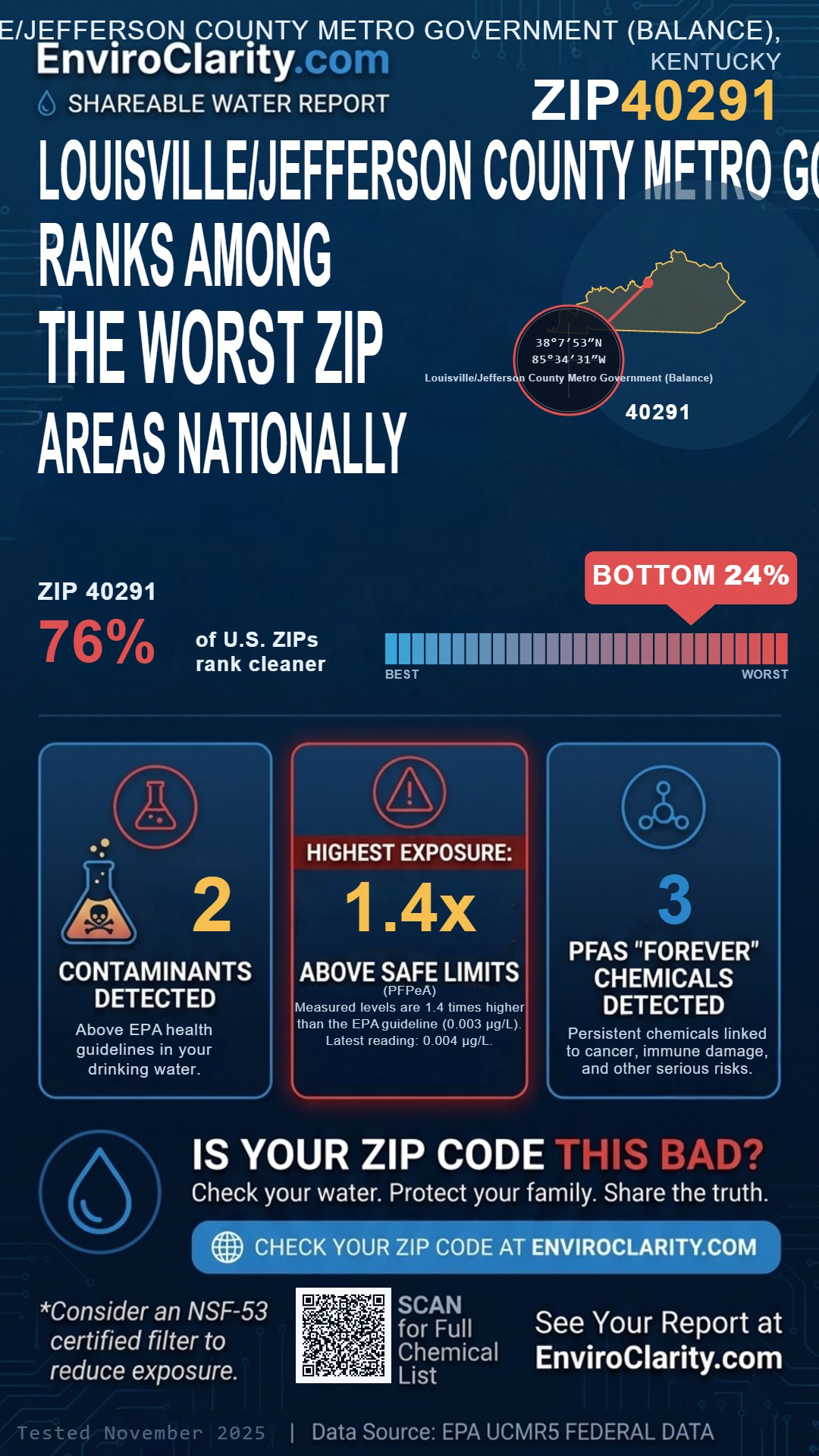40291 water quality report infographic