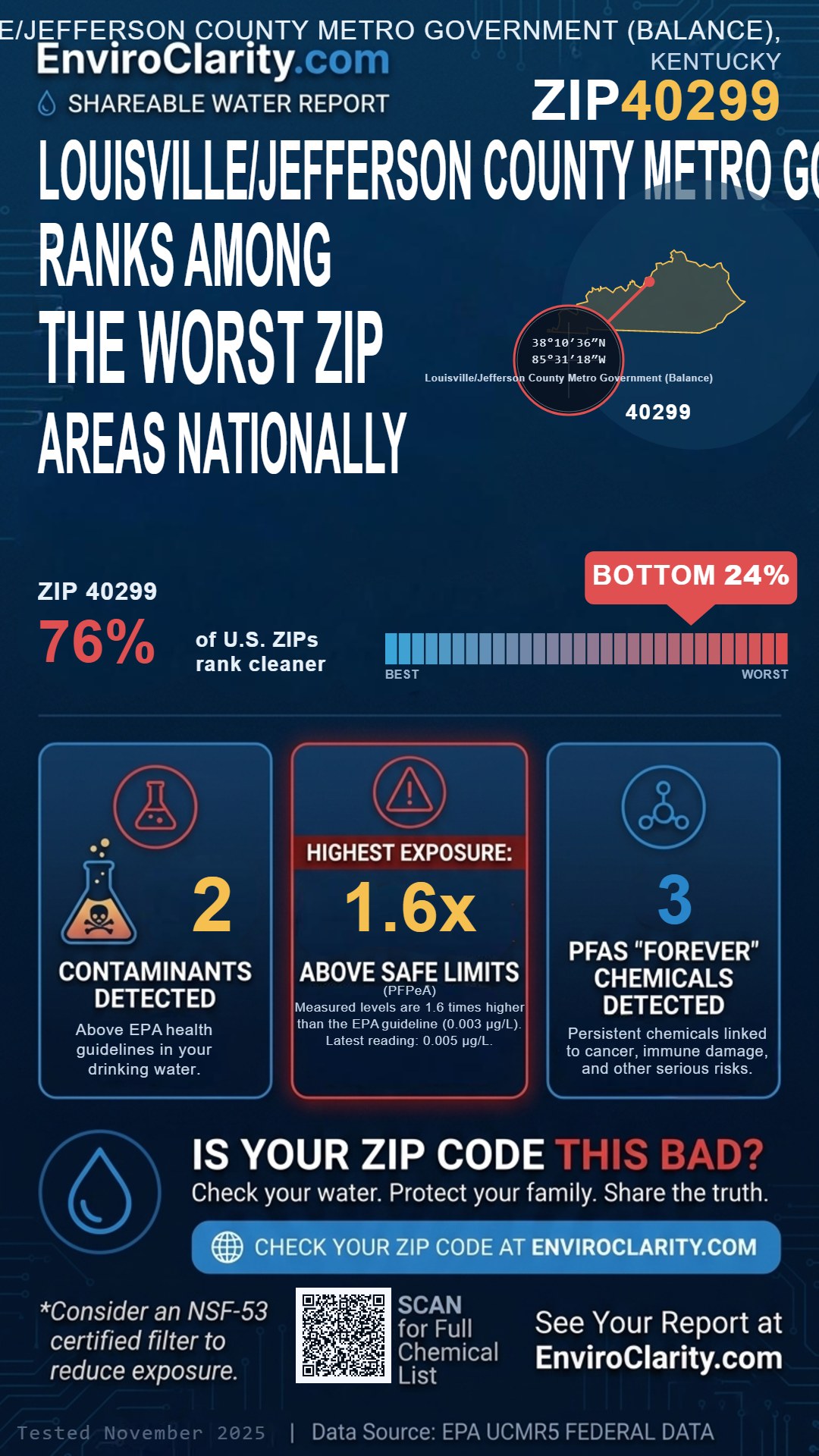 40299 water quality report infographic