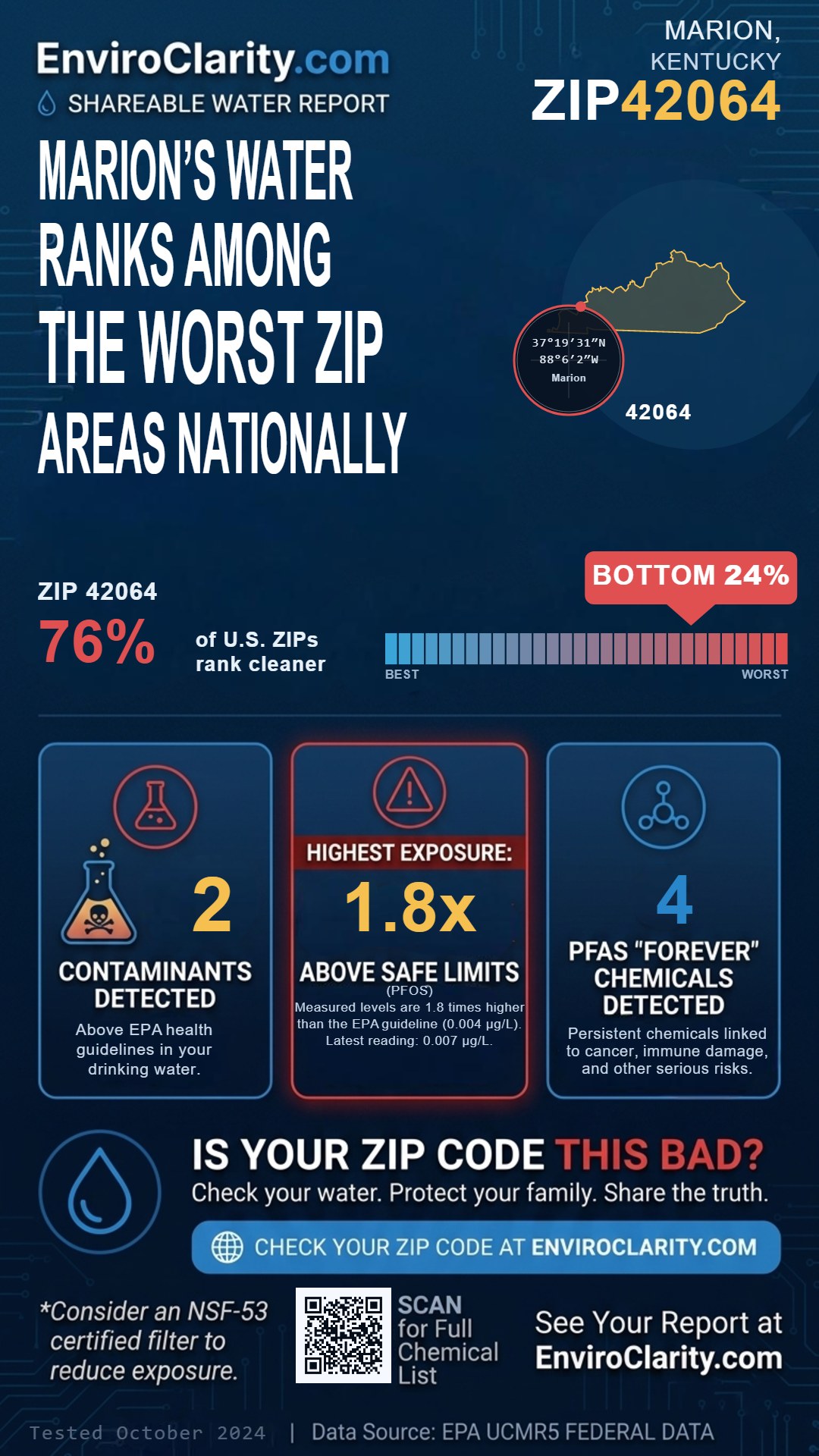 42064 water quality report infographic