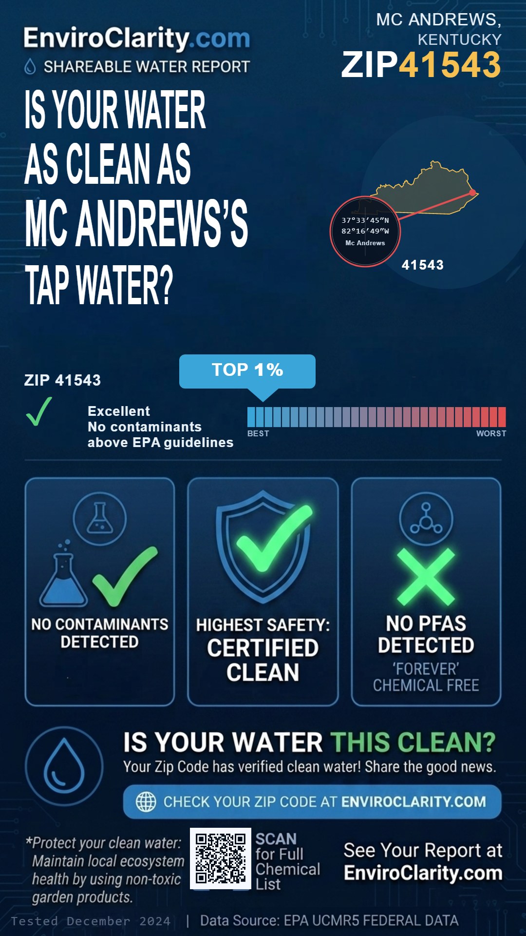41543 water quality report infographic
