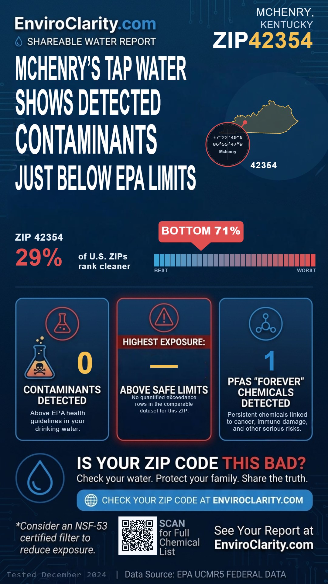 42354 water quality report infographic