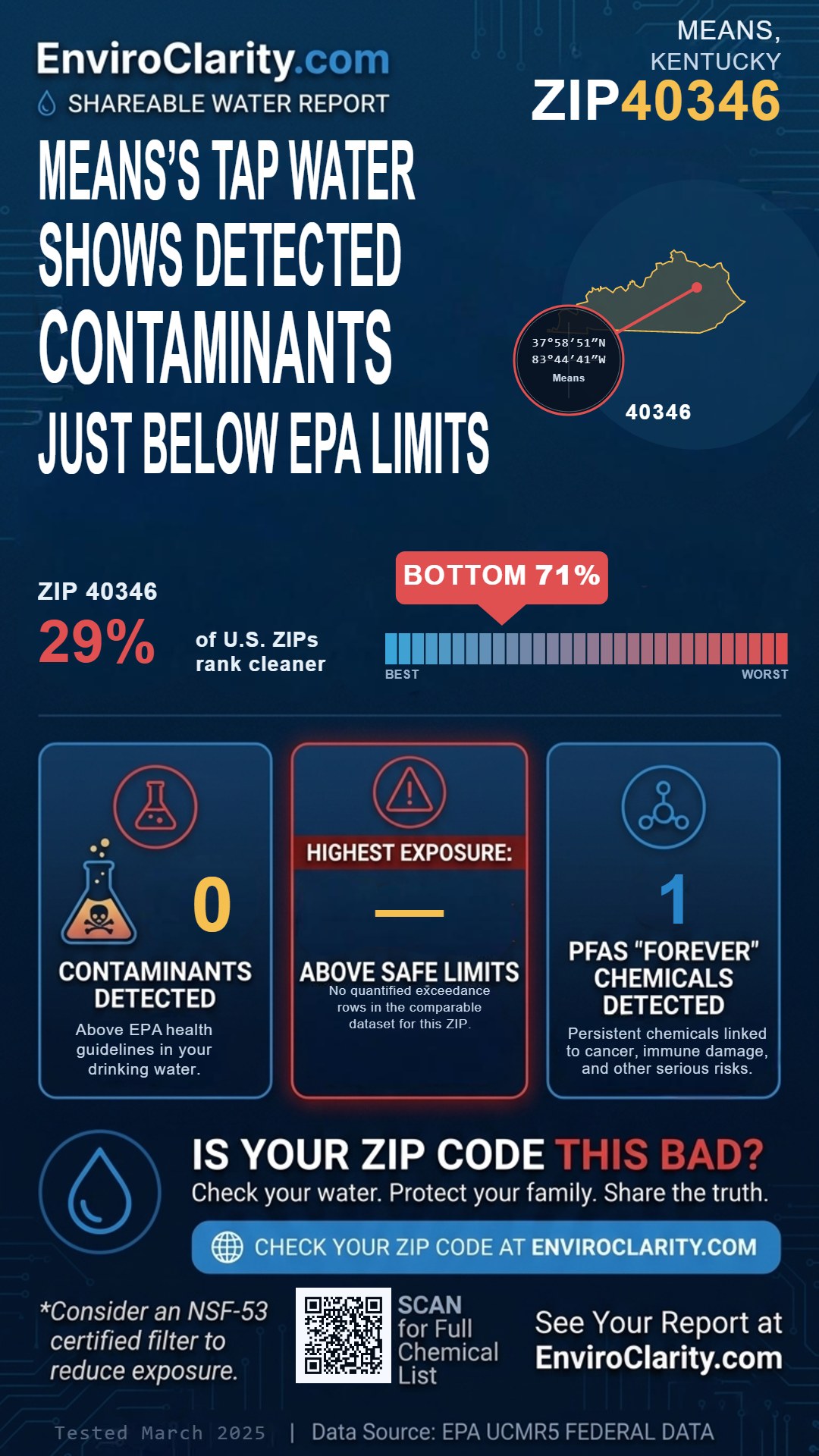 40346 water quality report infographic