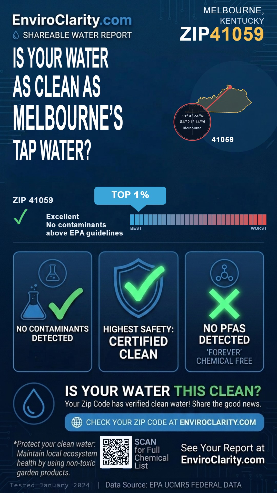 41059 water quality report infographic