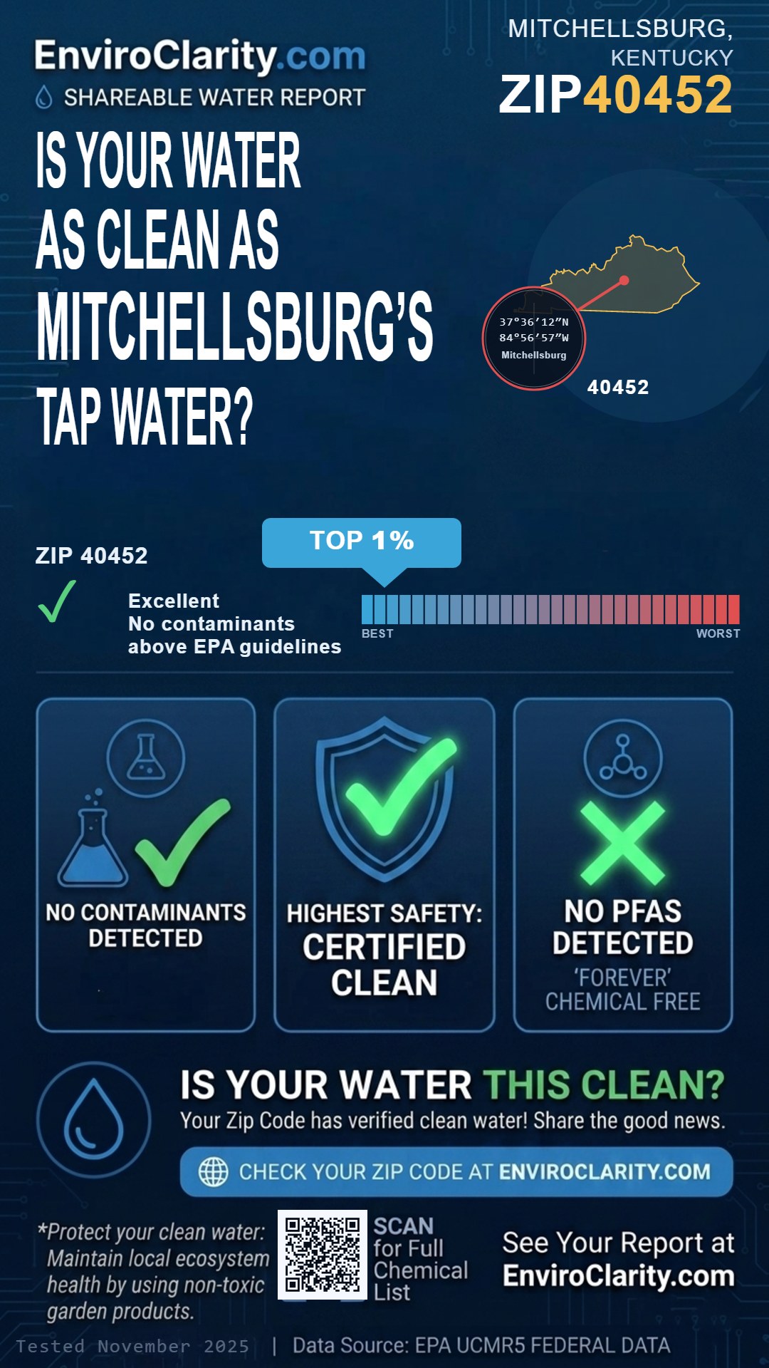 40452 water quality report infographic