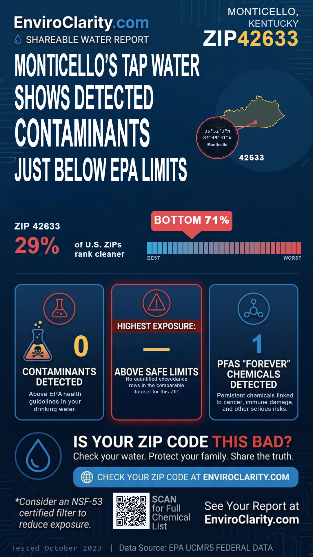 42633 water quality report infographic