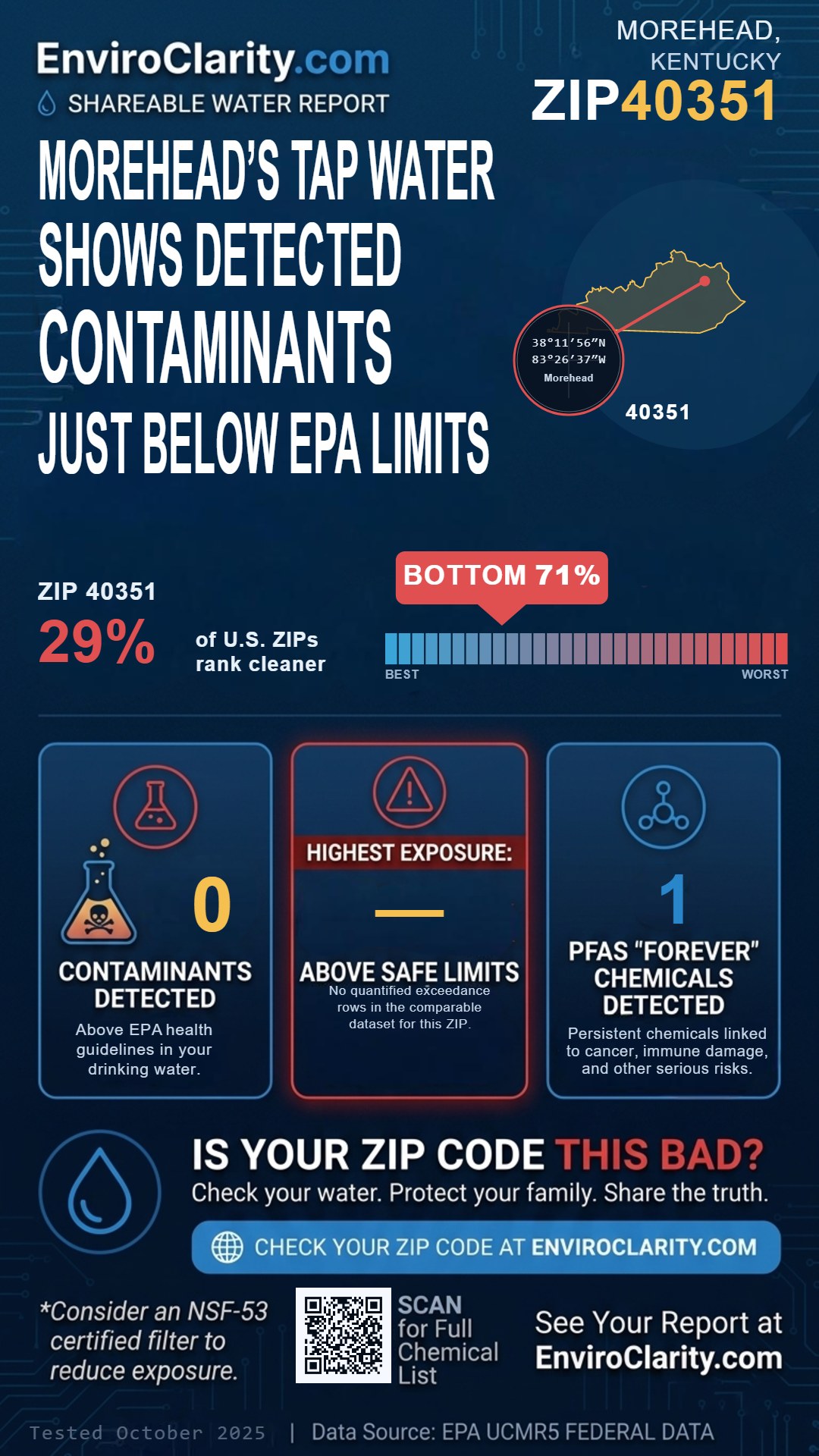 40351 water quality report infographic