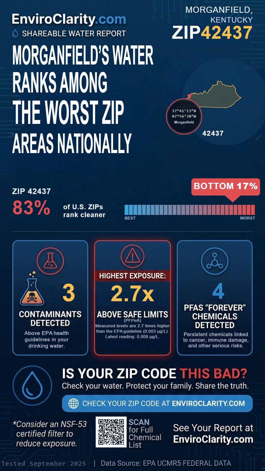 42437 water quality report infographic