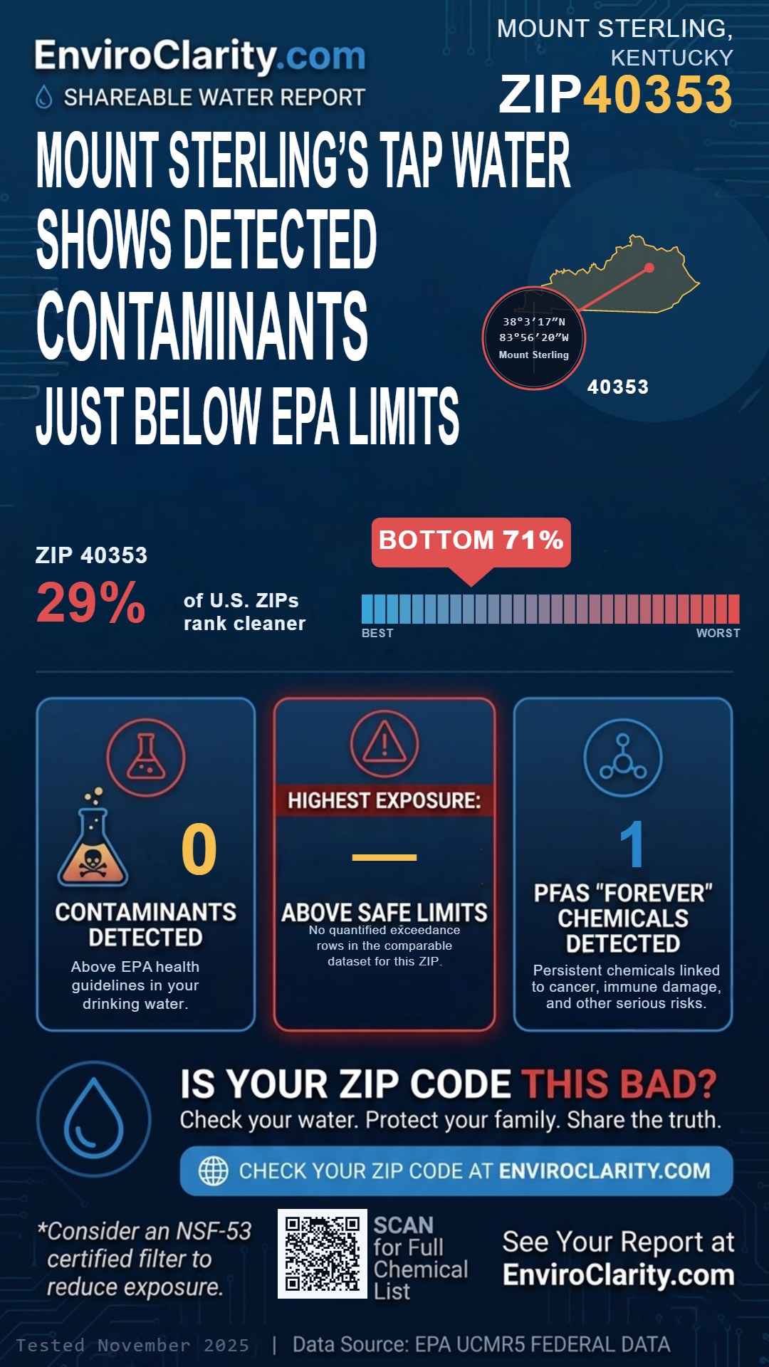 40353 water quality report infographic