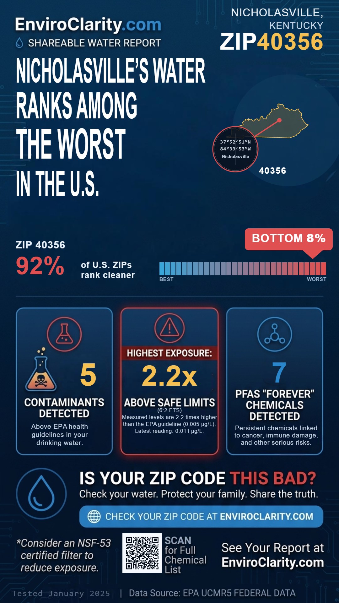 40356 water quality report infographic