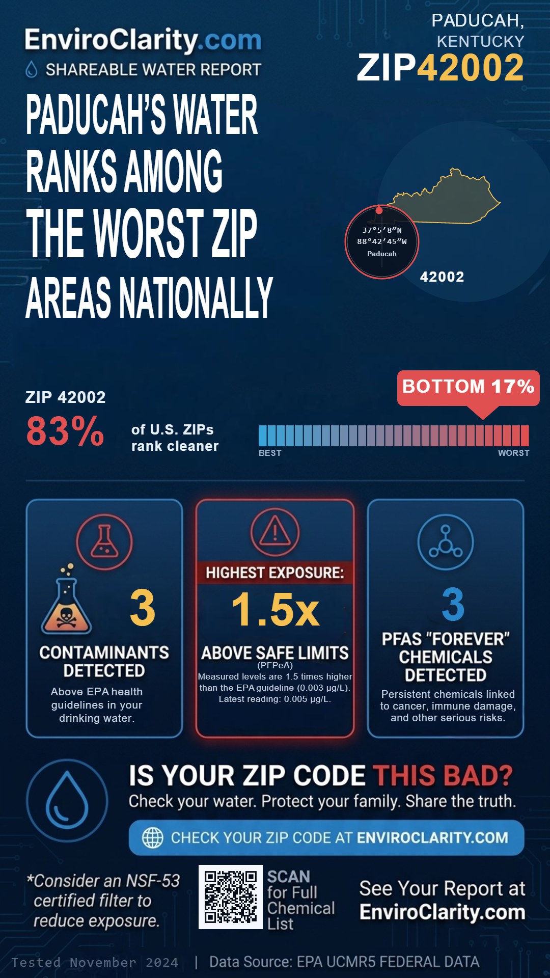 42002 water quality report infographic
