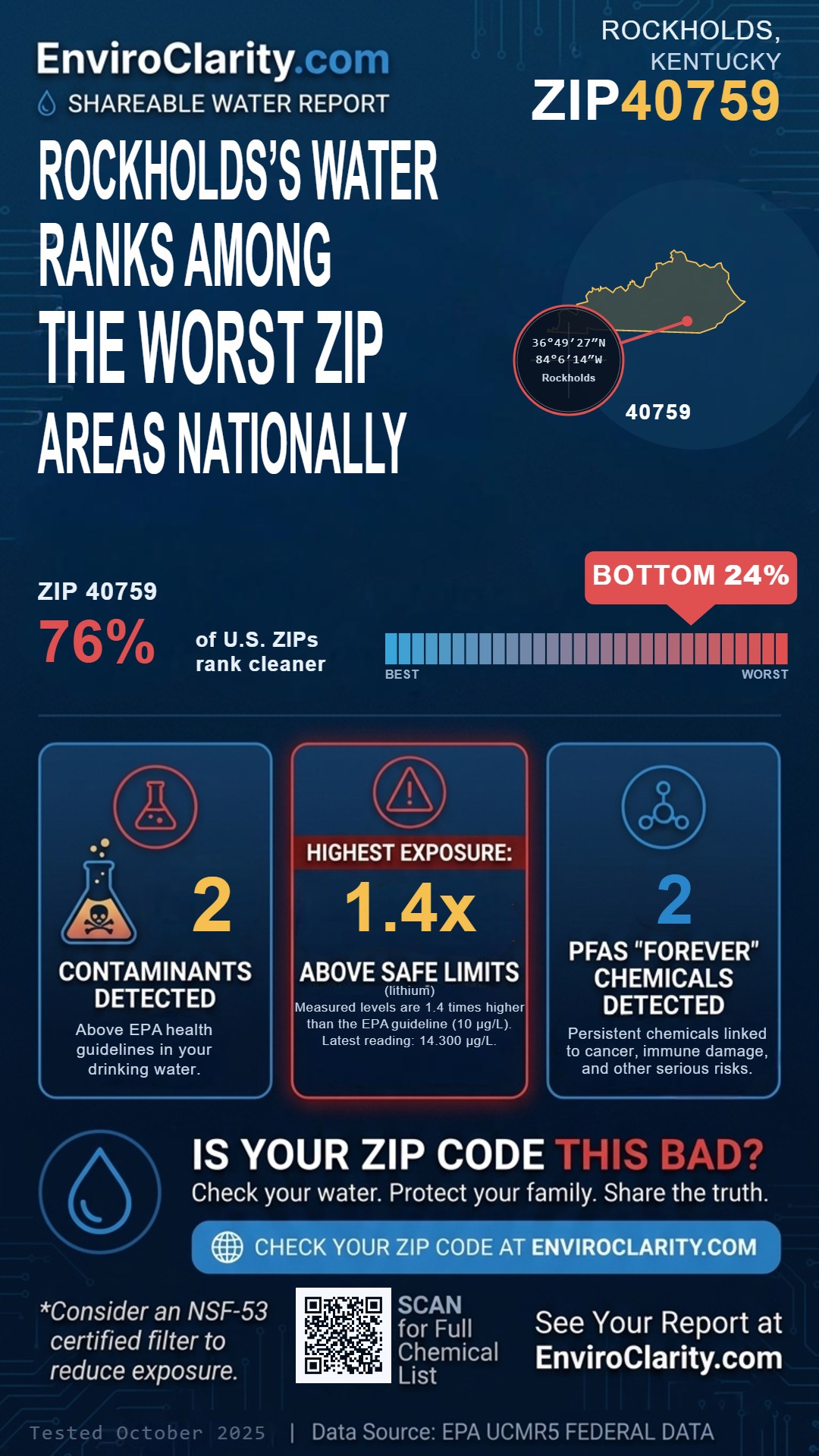40759 water quality report infographic