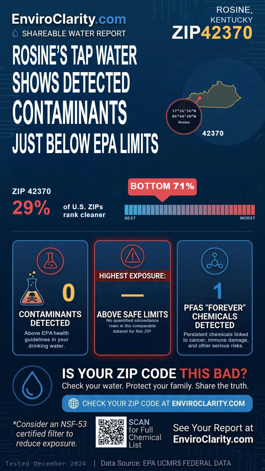42370 water quality report infographic