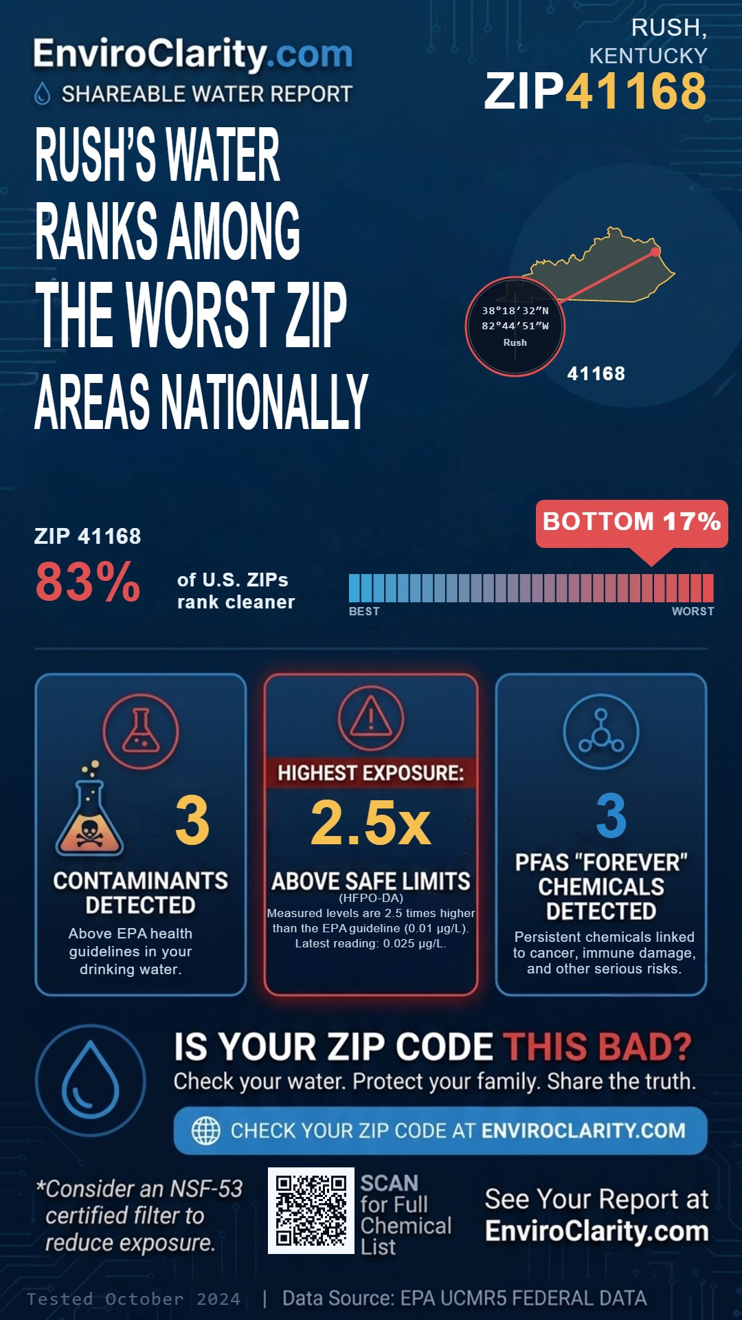41168 water quality report infographic