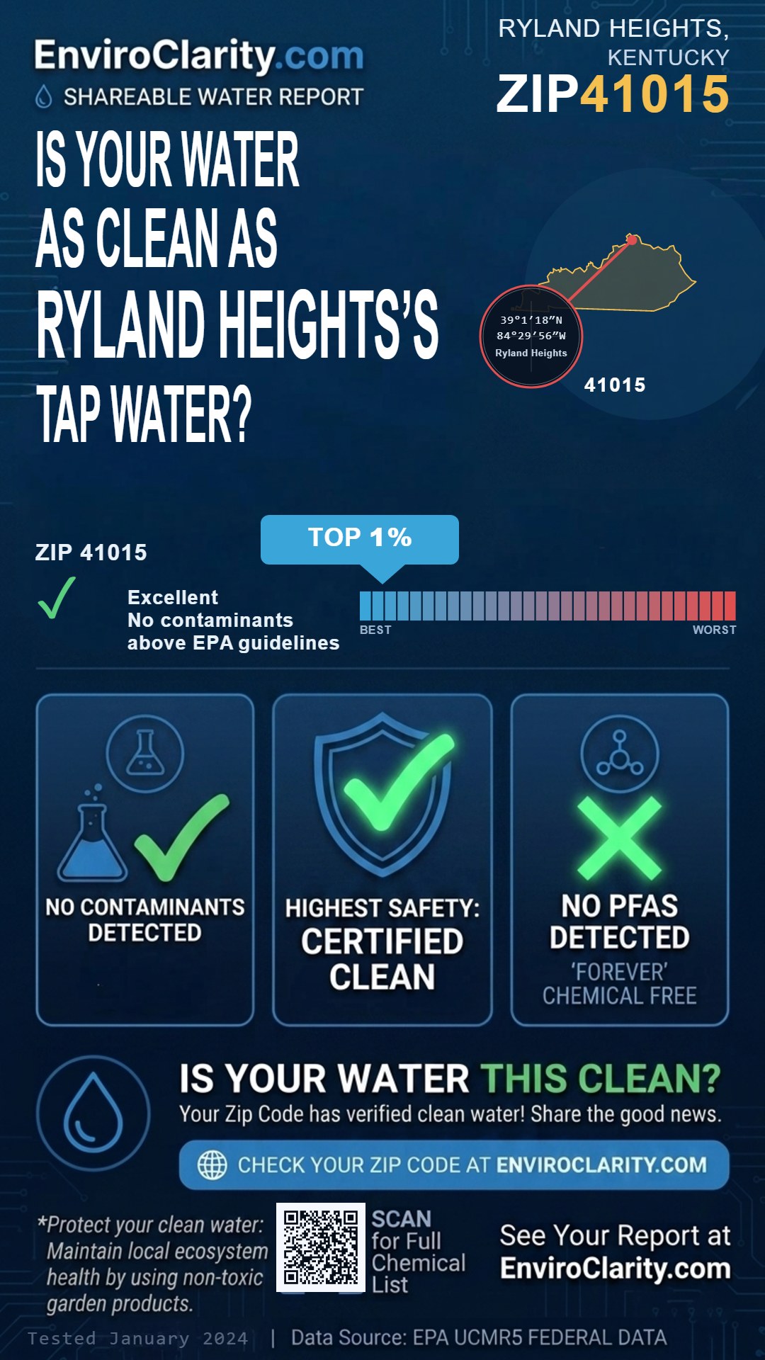41015 water quality report infographic
