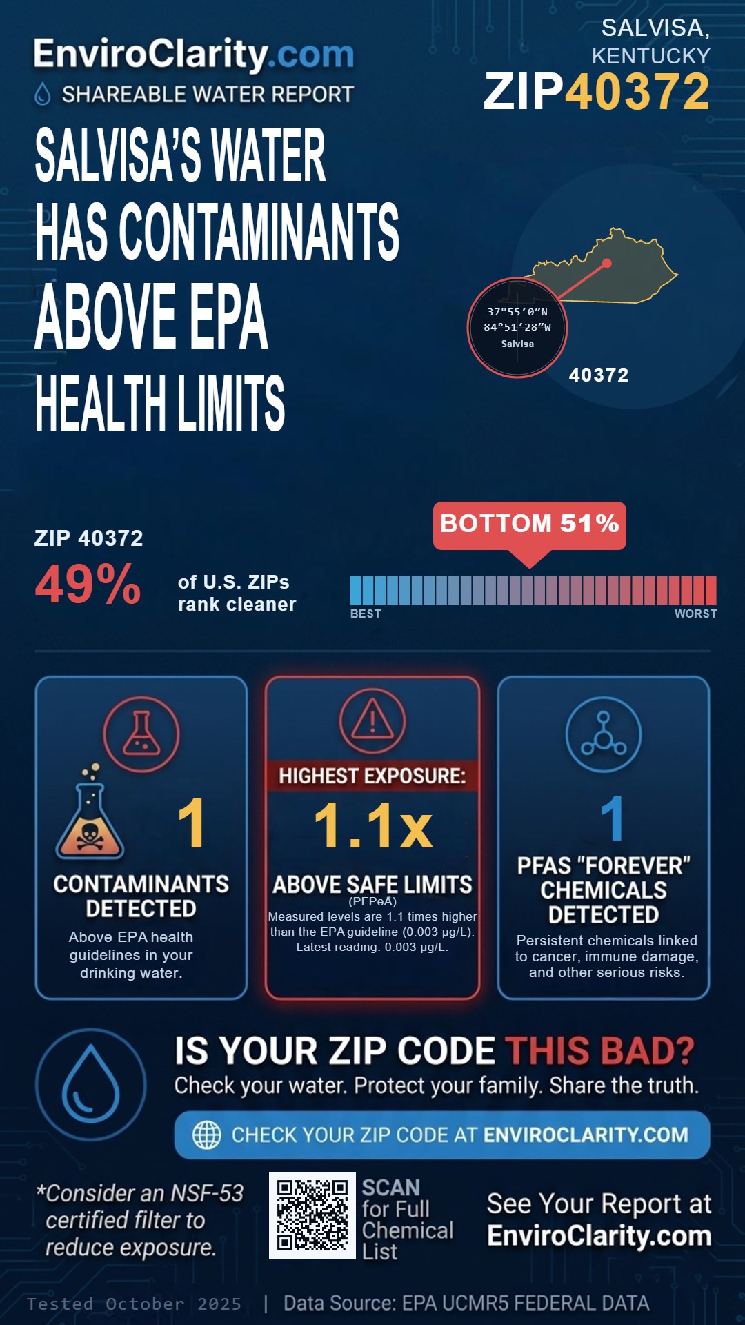 40372 water quality report infographic