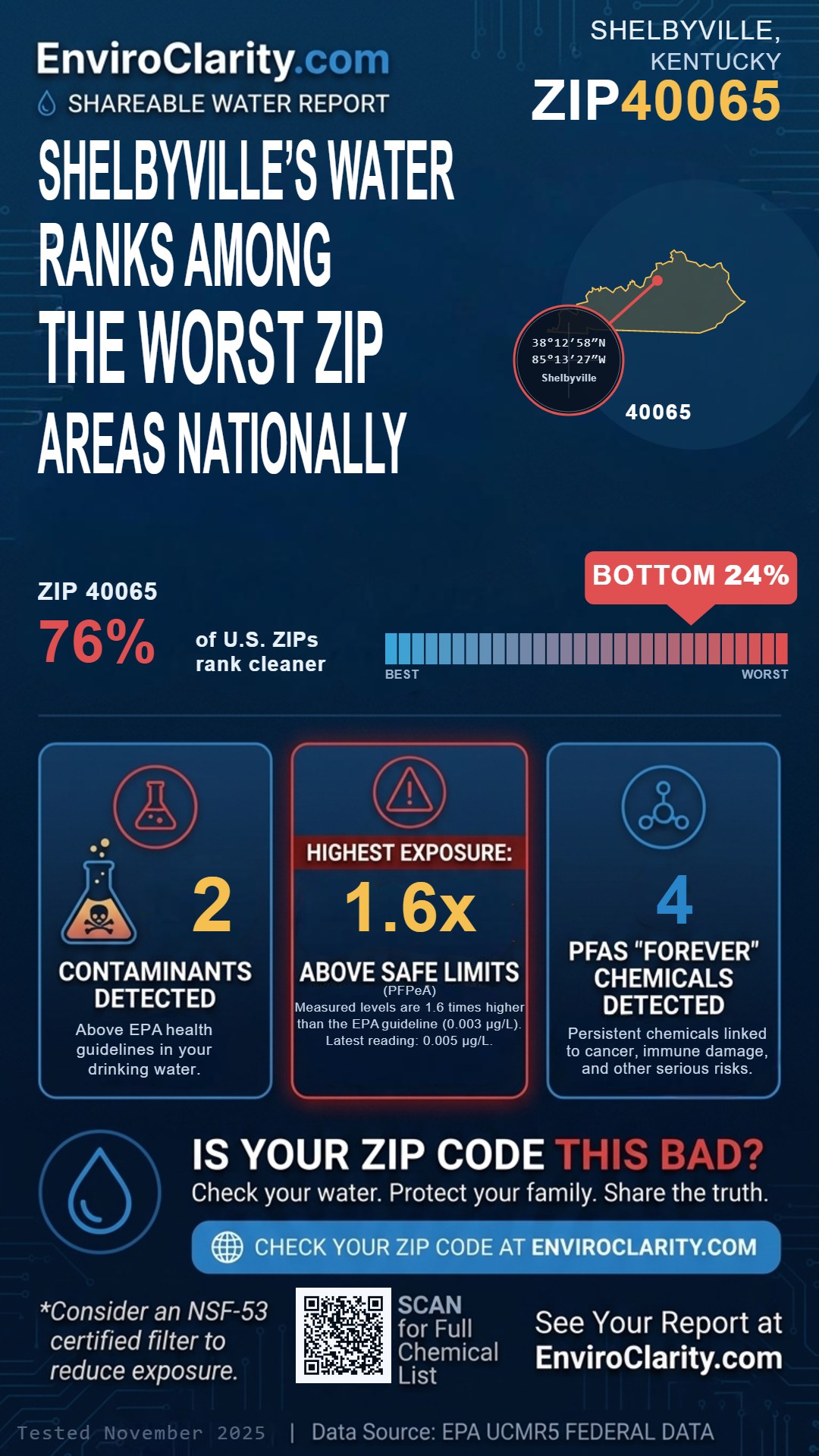 40065 water quality report infographic
