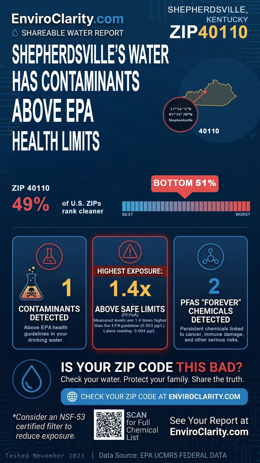 40110 water quality report infographic