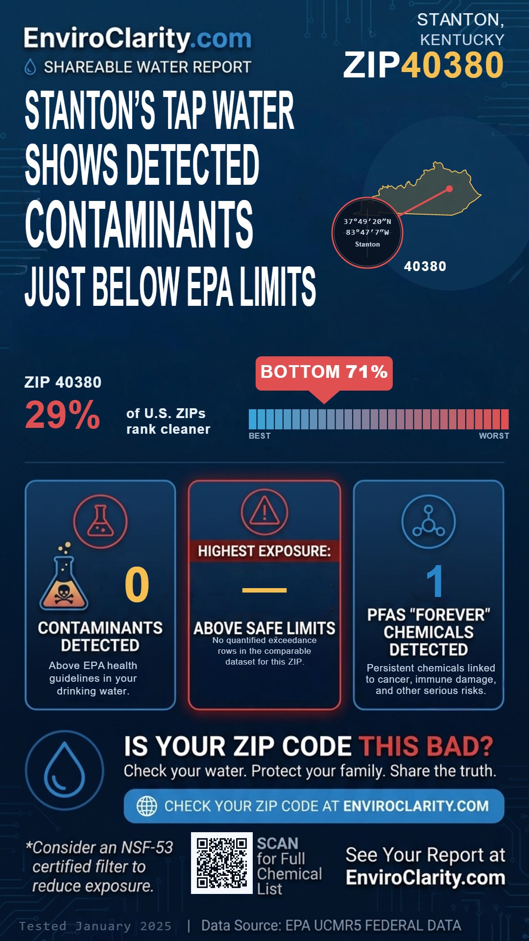 40380 water quality report infographic