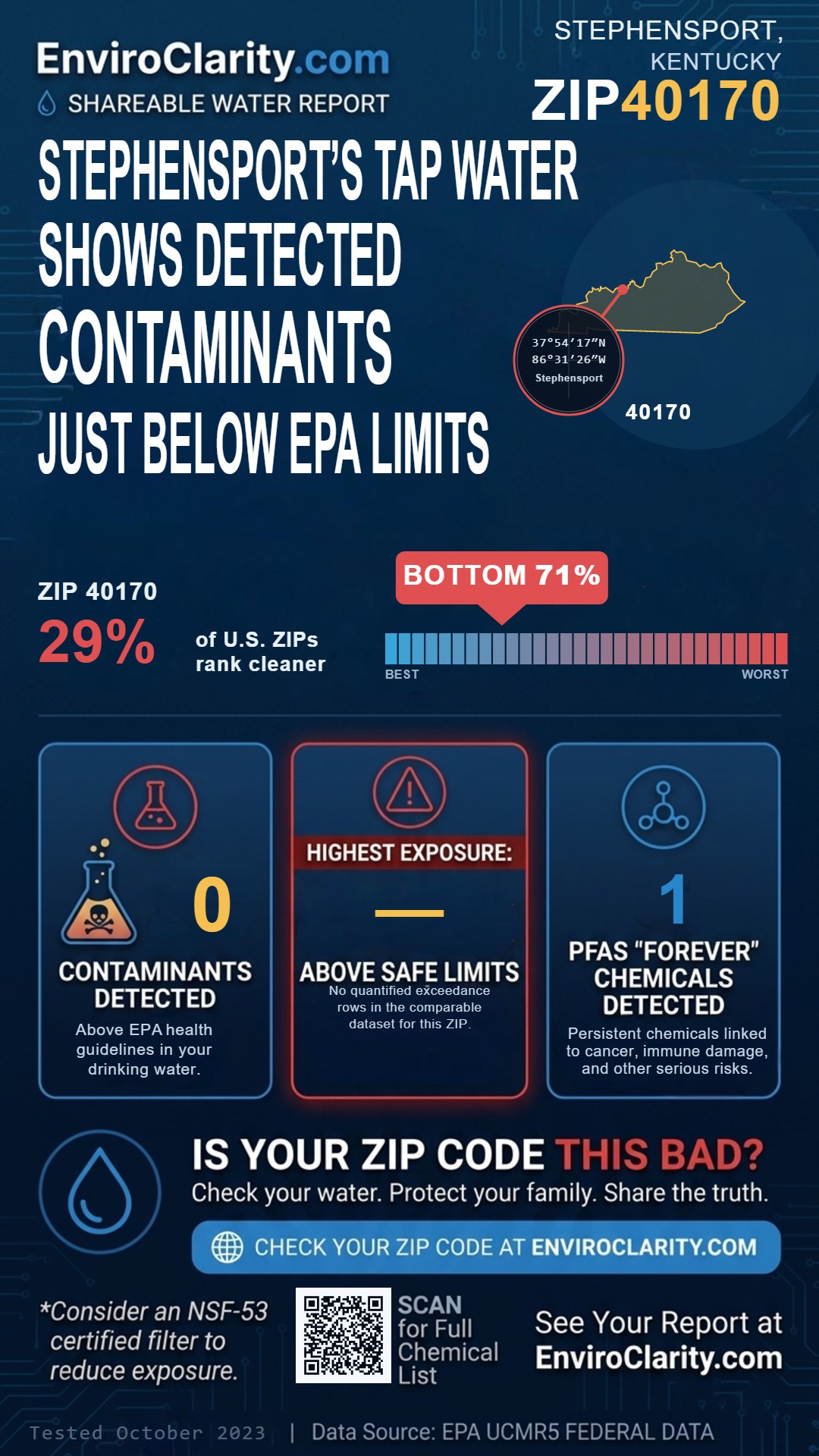 40170 water quality report infographic
